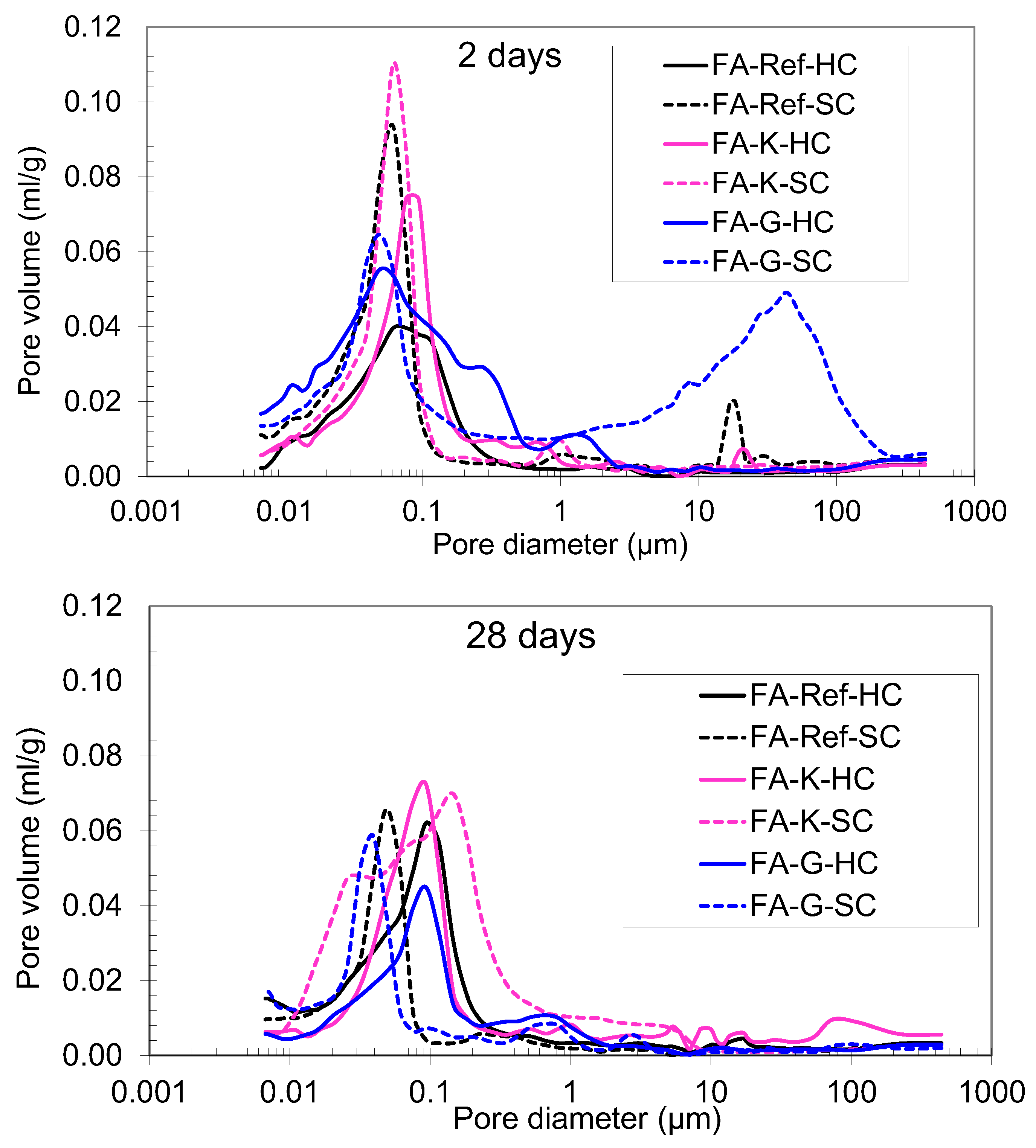 Buildings 15 03128 g006 Buildings 15 03128 g006