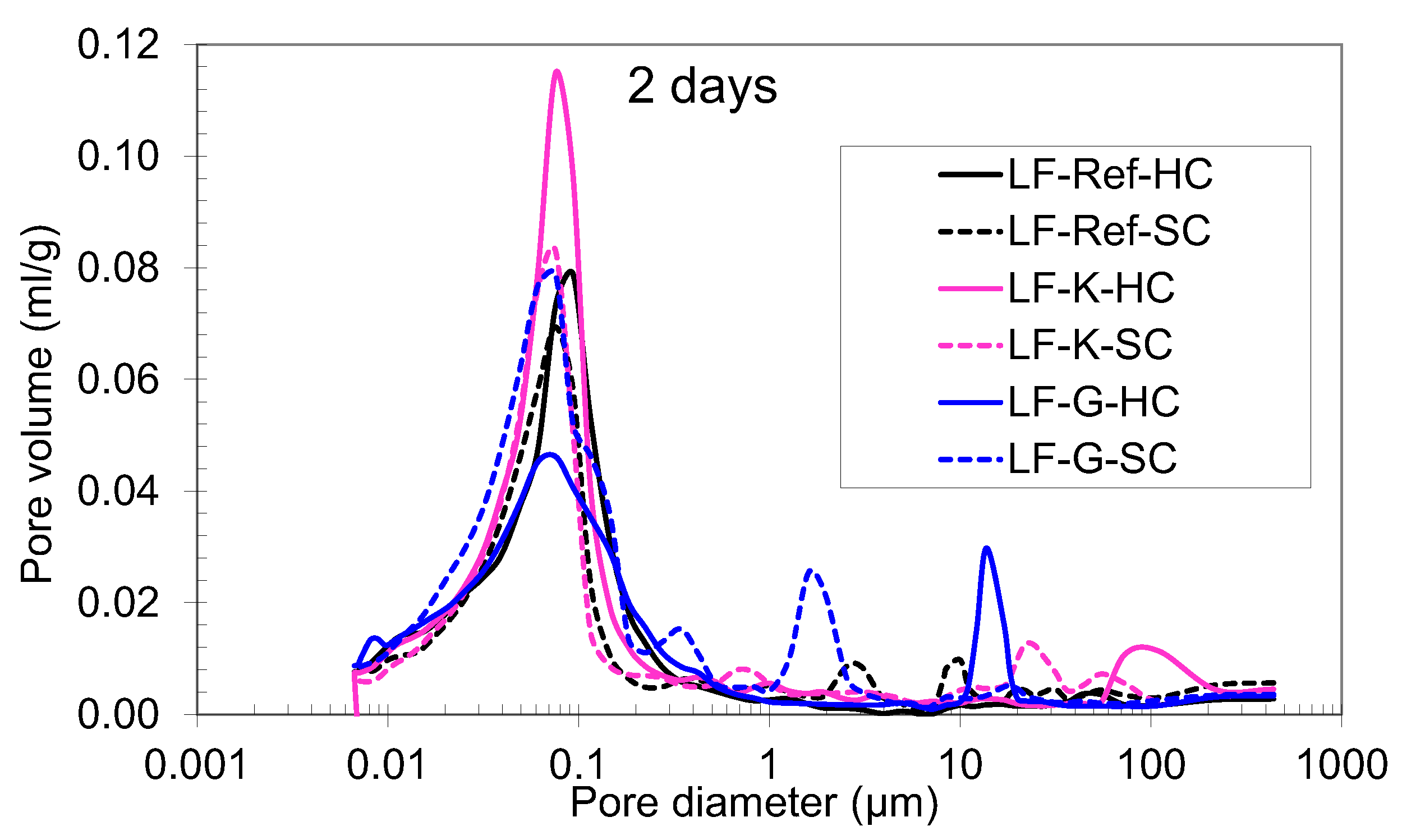 Buildings 15 03128 g007a Buildings 15 03128 g007a