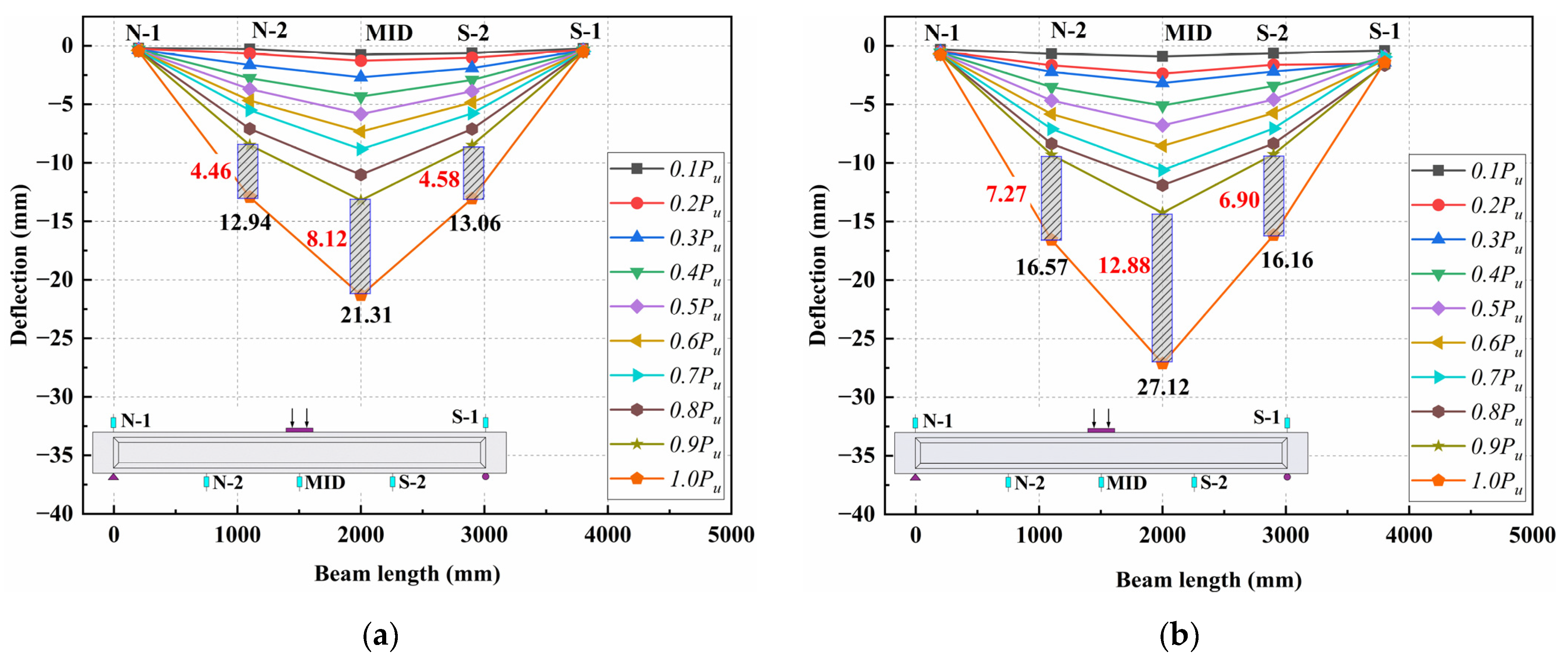 Buildings 15 03129 g007