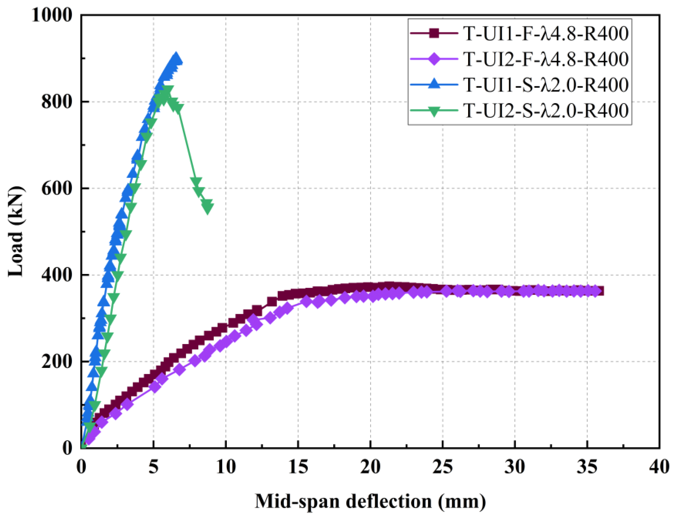Buildings 15 03129 g008