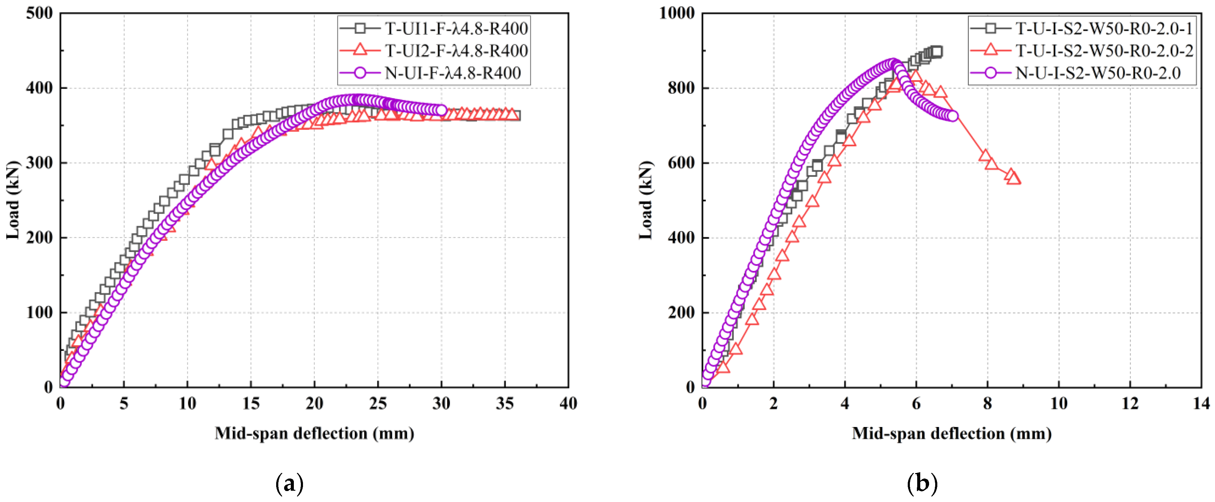 Buildings 15 03129 g019