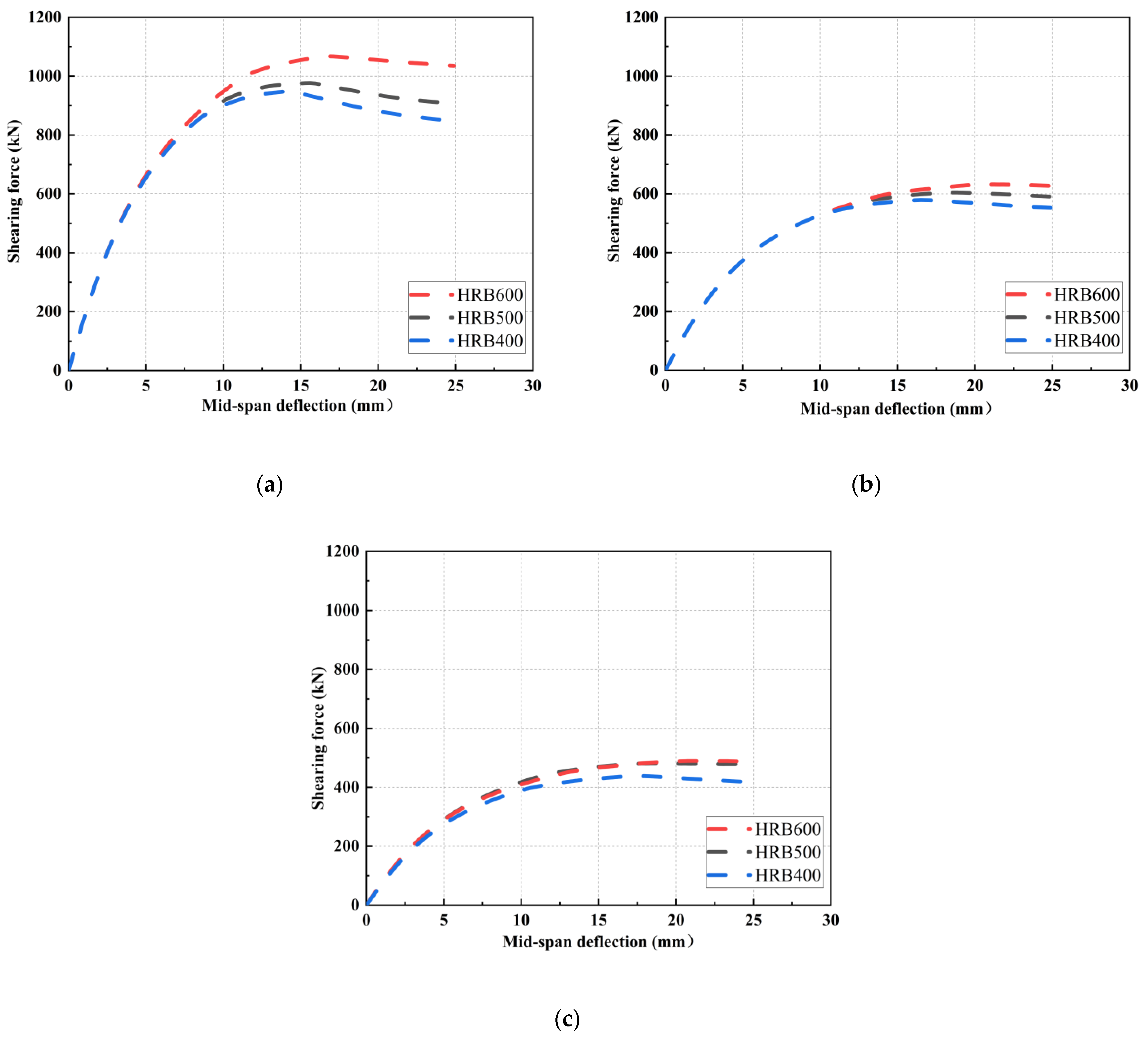 Buildings 15 03129 g022