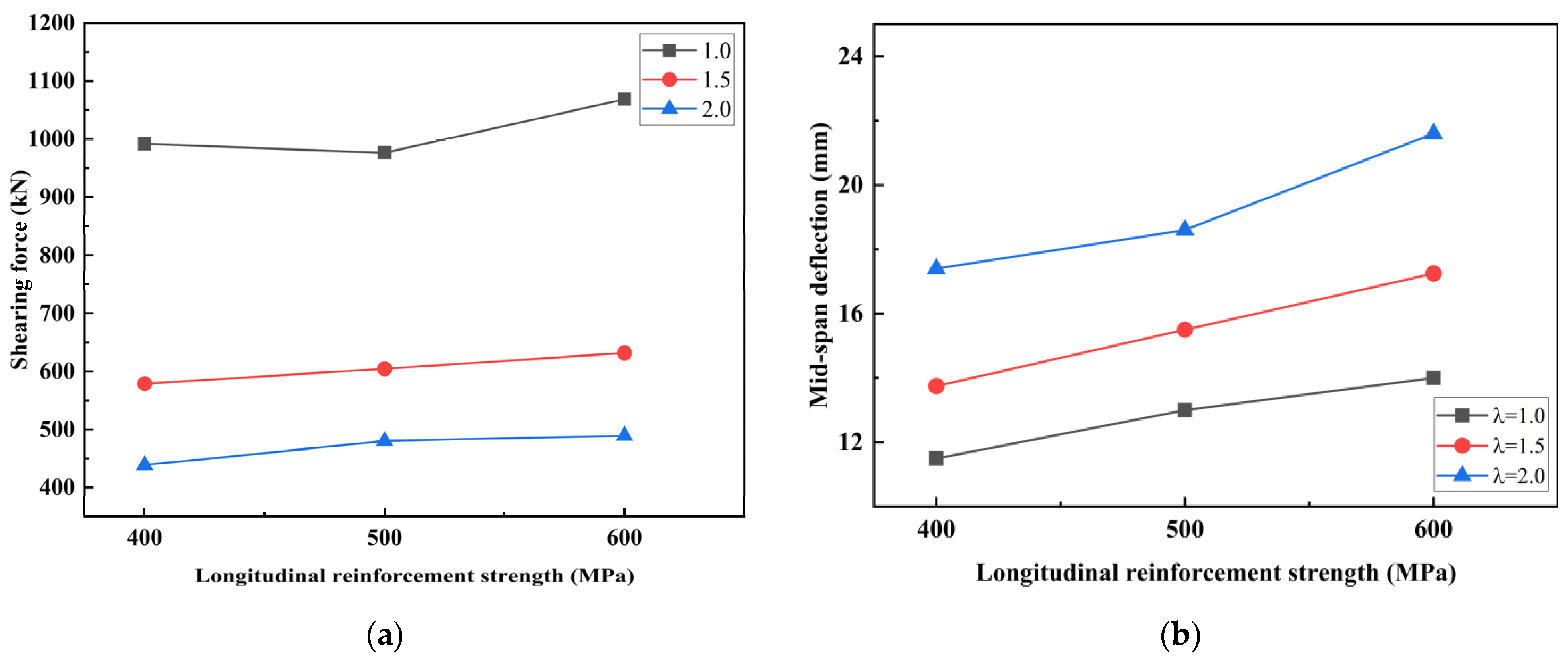 Buildings 15 03129 g023