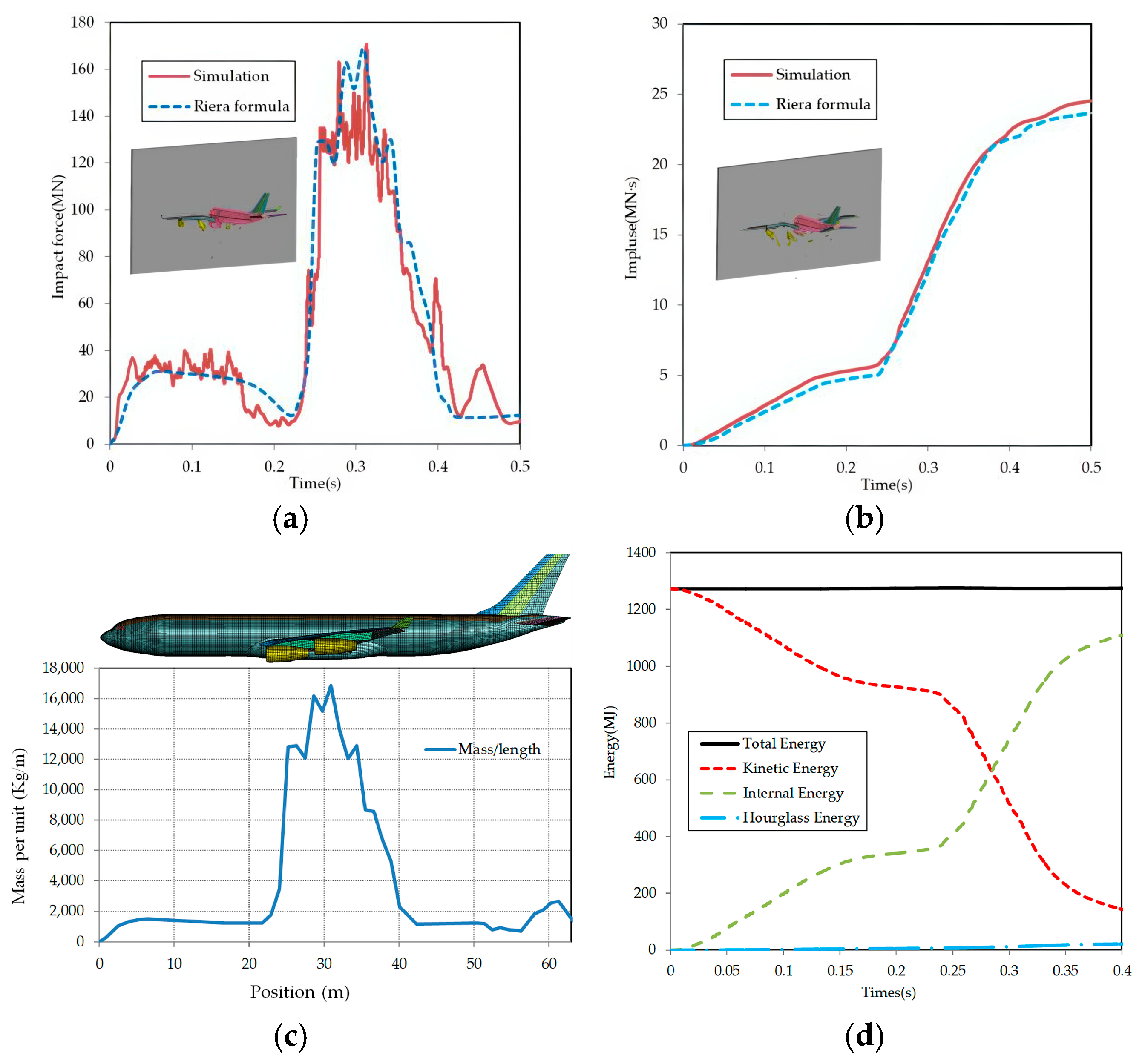 Buildings 15 03130 g004