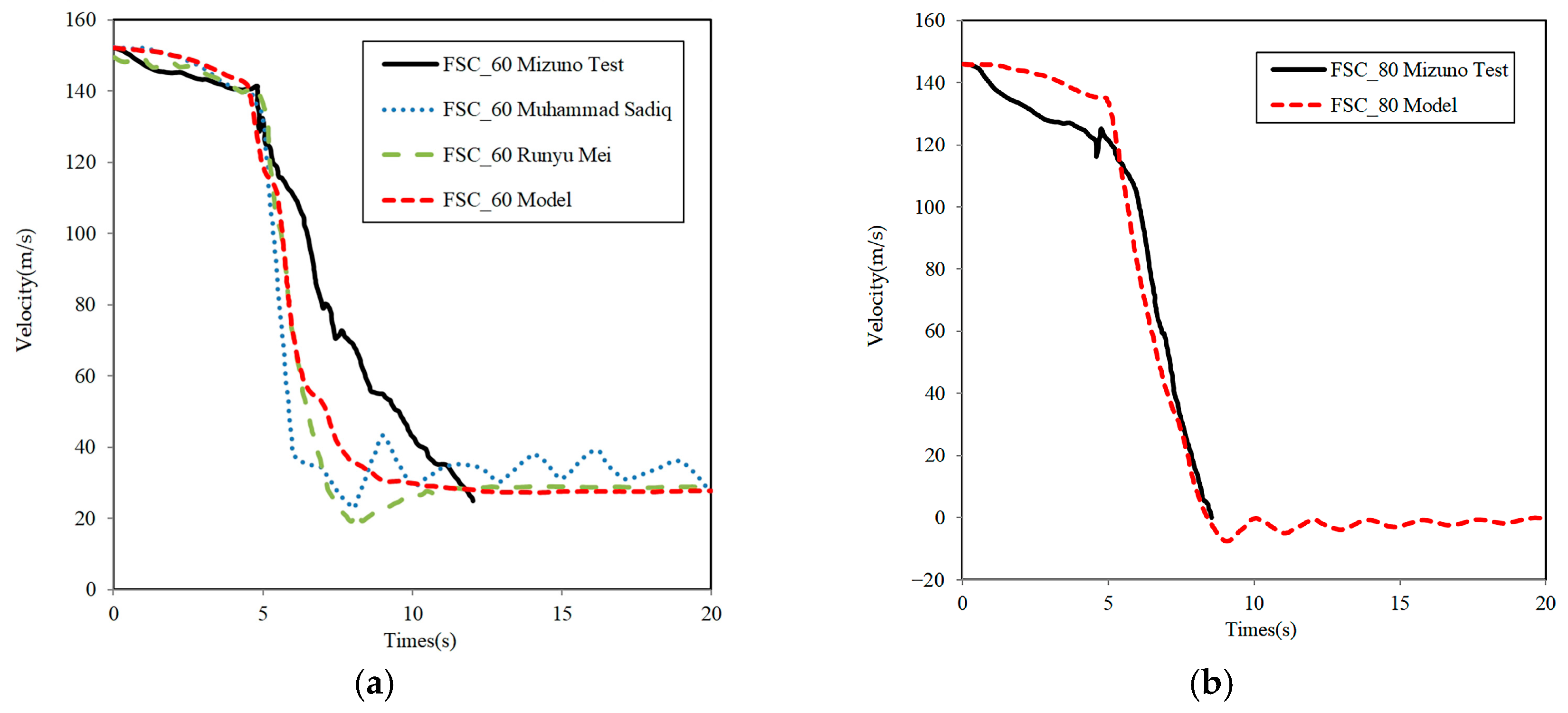 Buildings 15 03130 g014