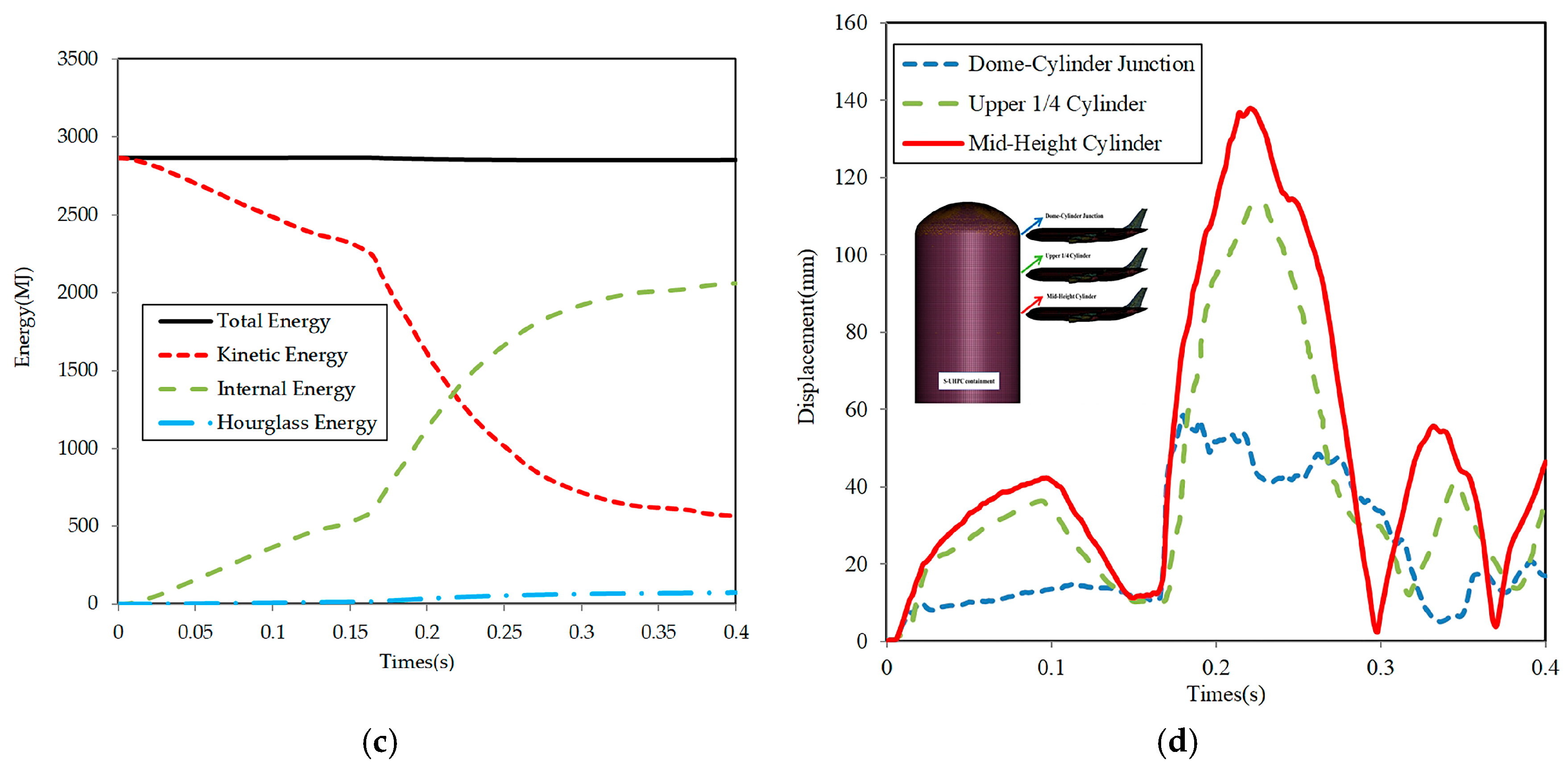 Buildings 15 03130 g015b