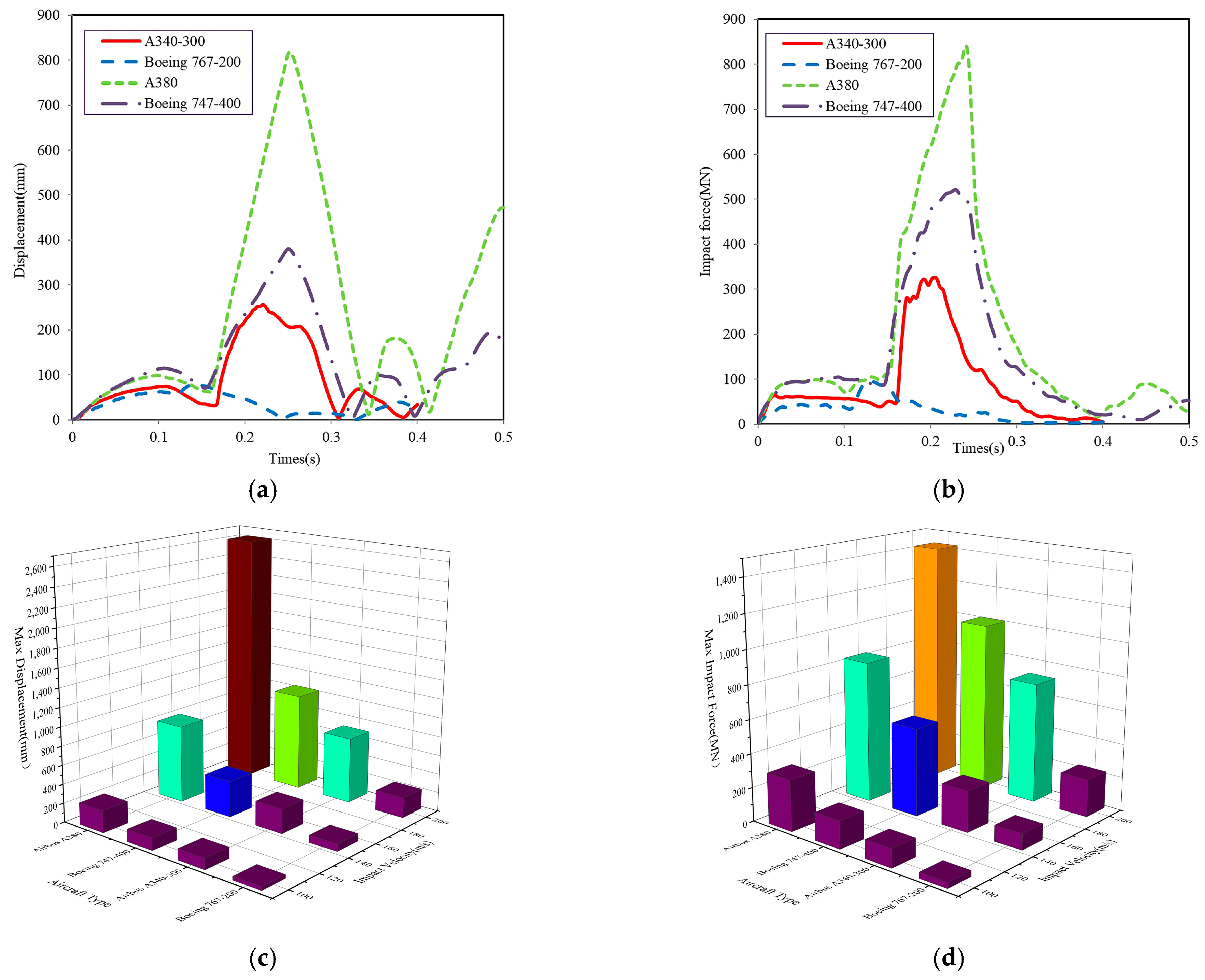Buildings 15 03130 g016a