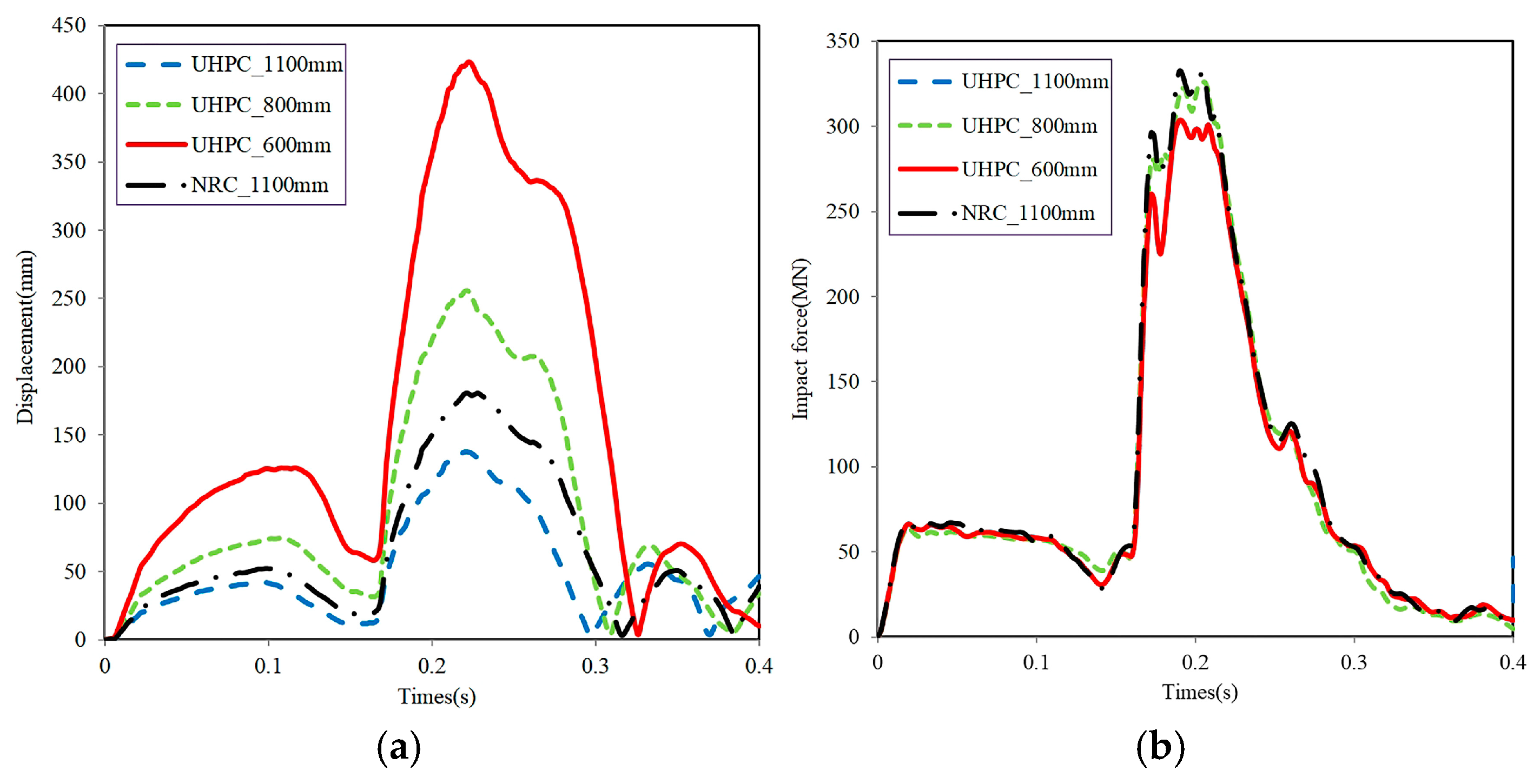 Buildings 15 03130 g018a