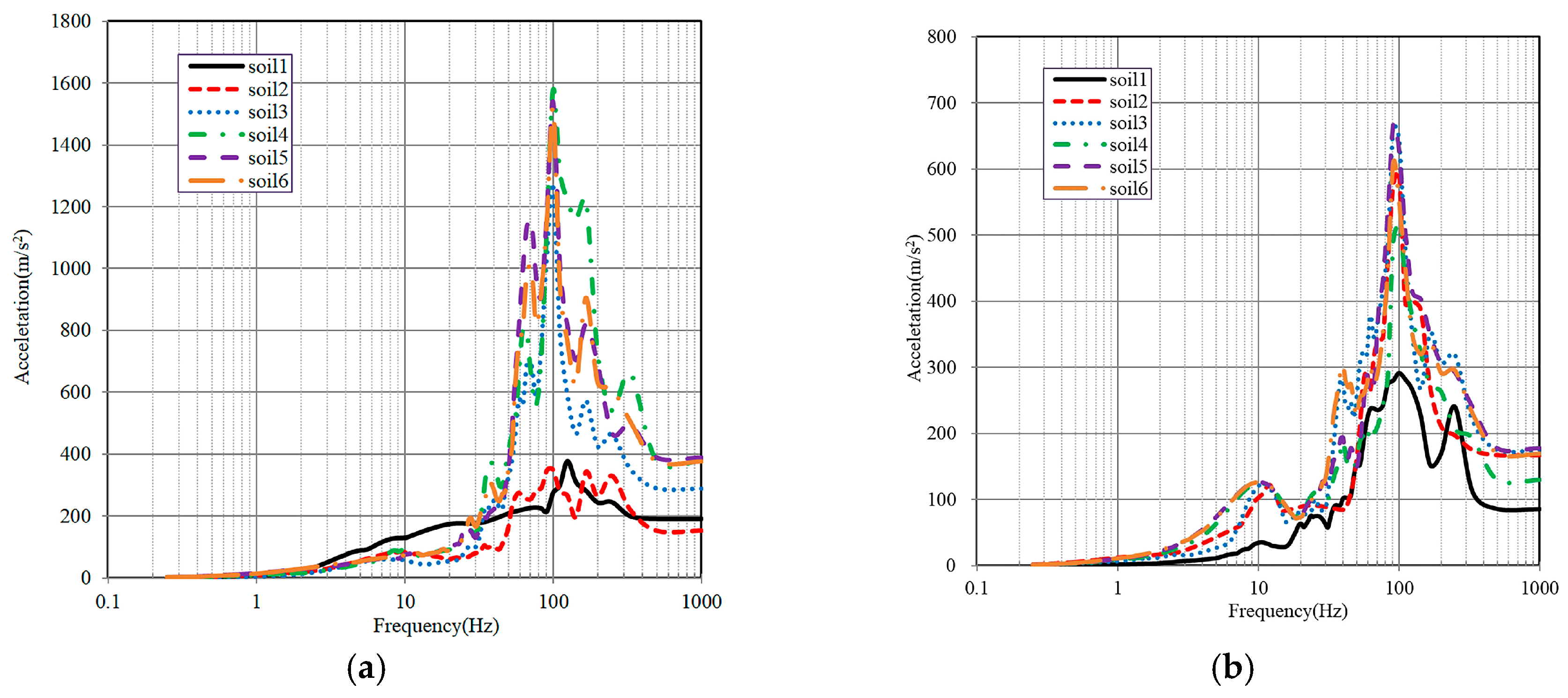 Buildings 15 03130 g025