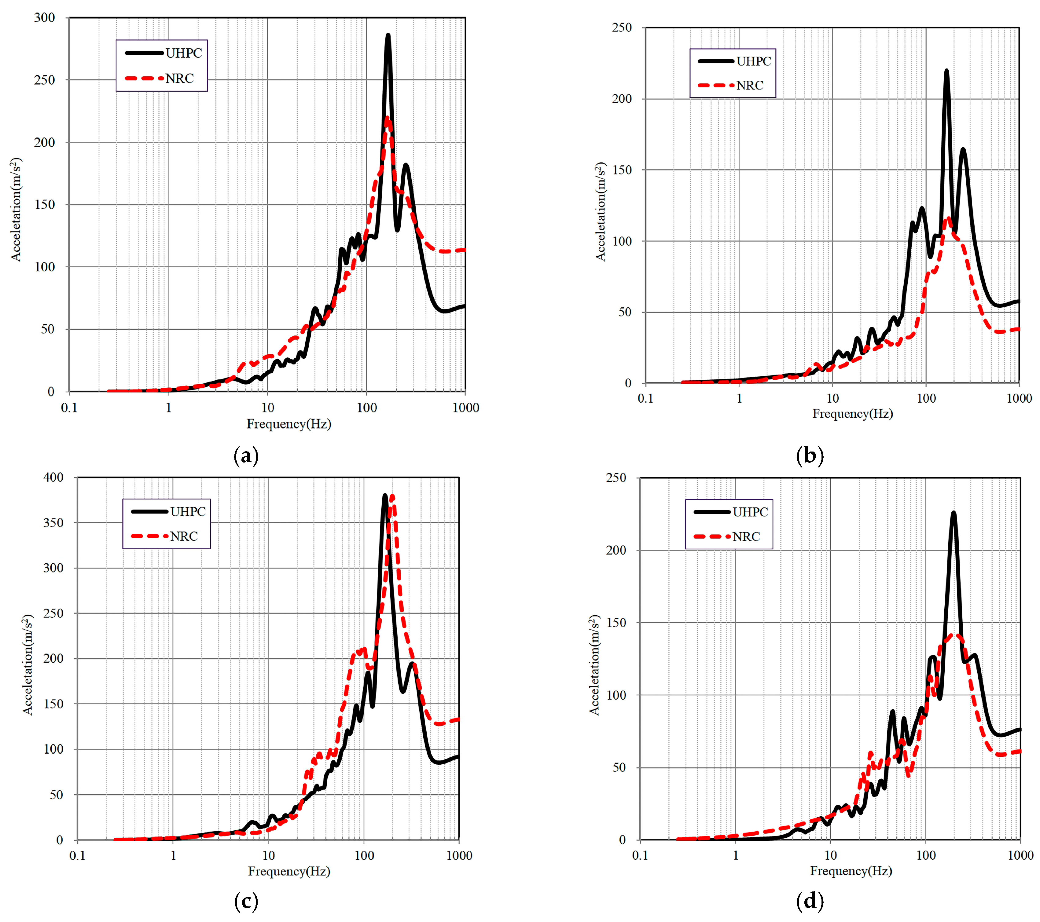Buildings 15 03130 g028