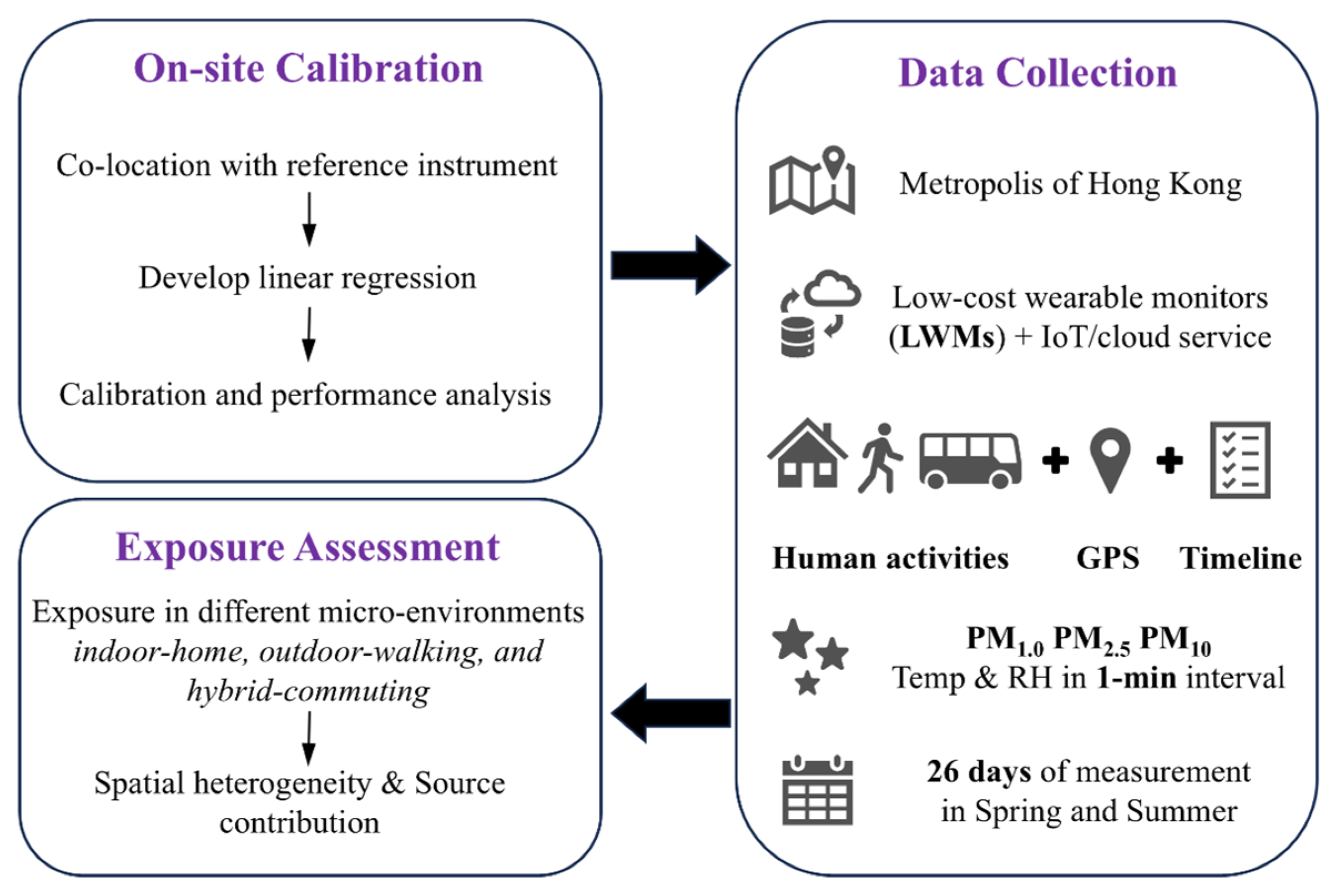 Buildings 15 03131 g002