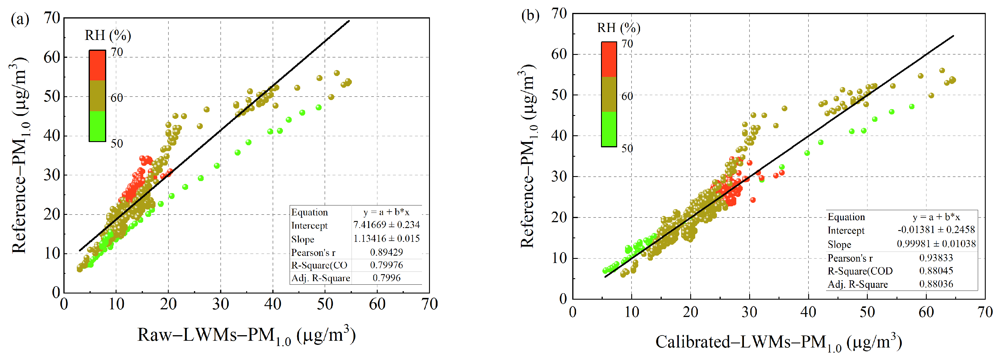 Buildings 15 03131 g004