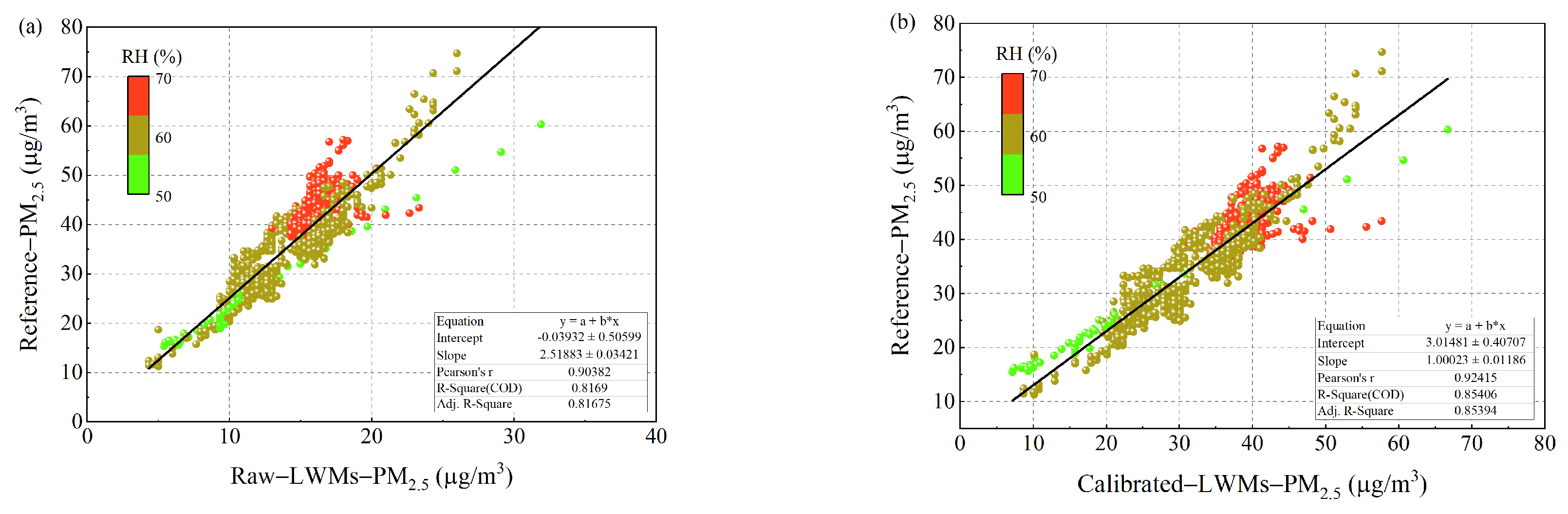 Buildings 15 03131 g005