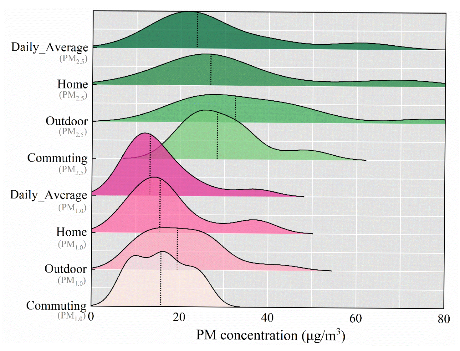 Buildings 15 03131 g006