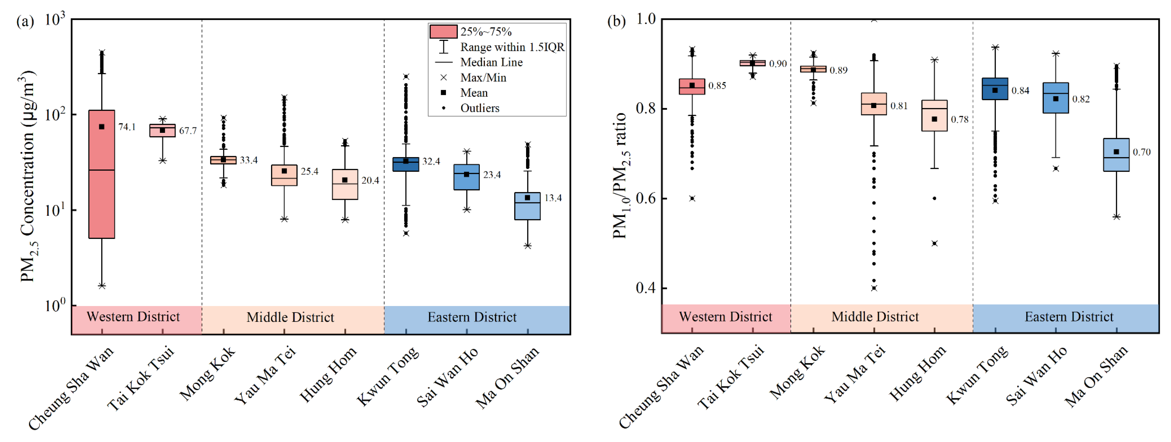 Buildings 15 03131 g007