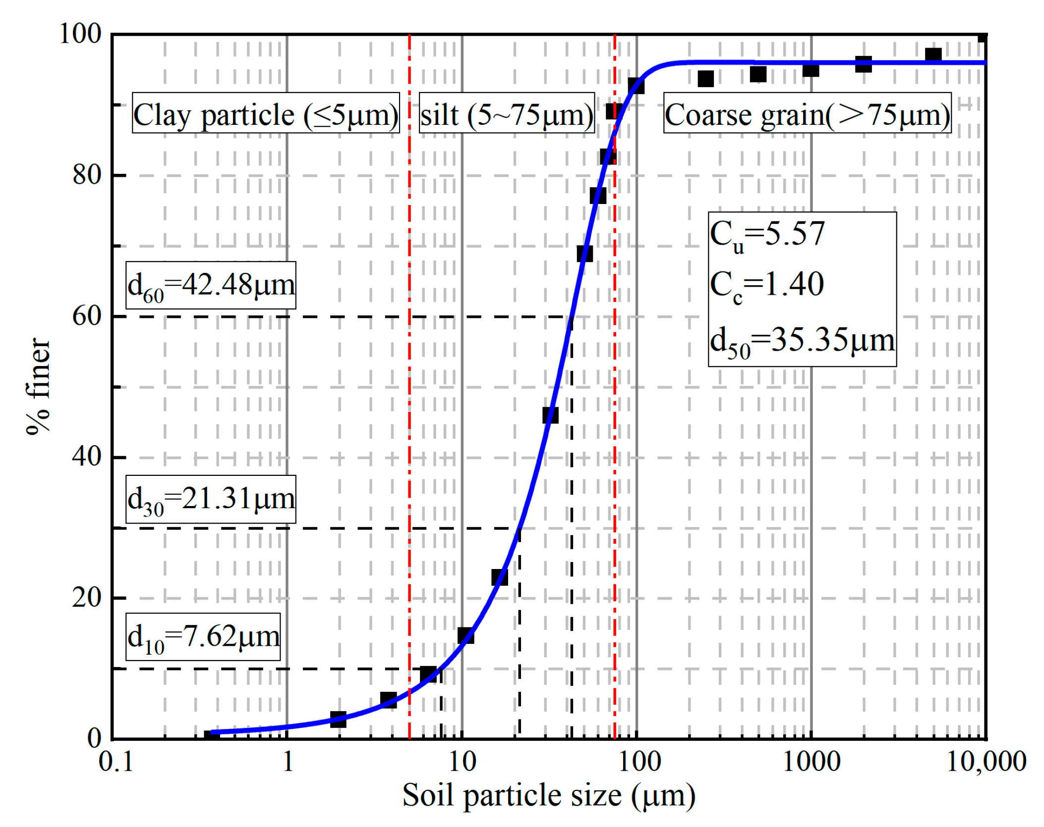 Buildings 15 03132 g001