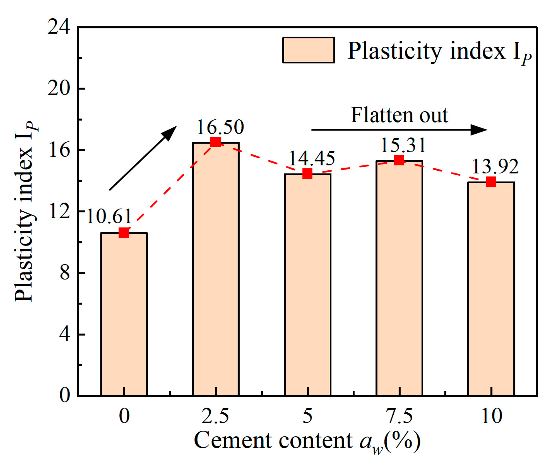 Buildings 15 03132 g005