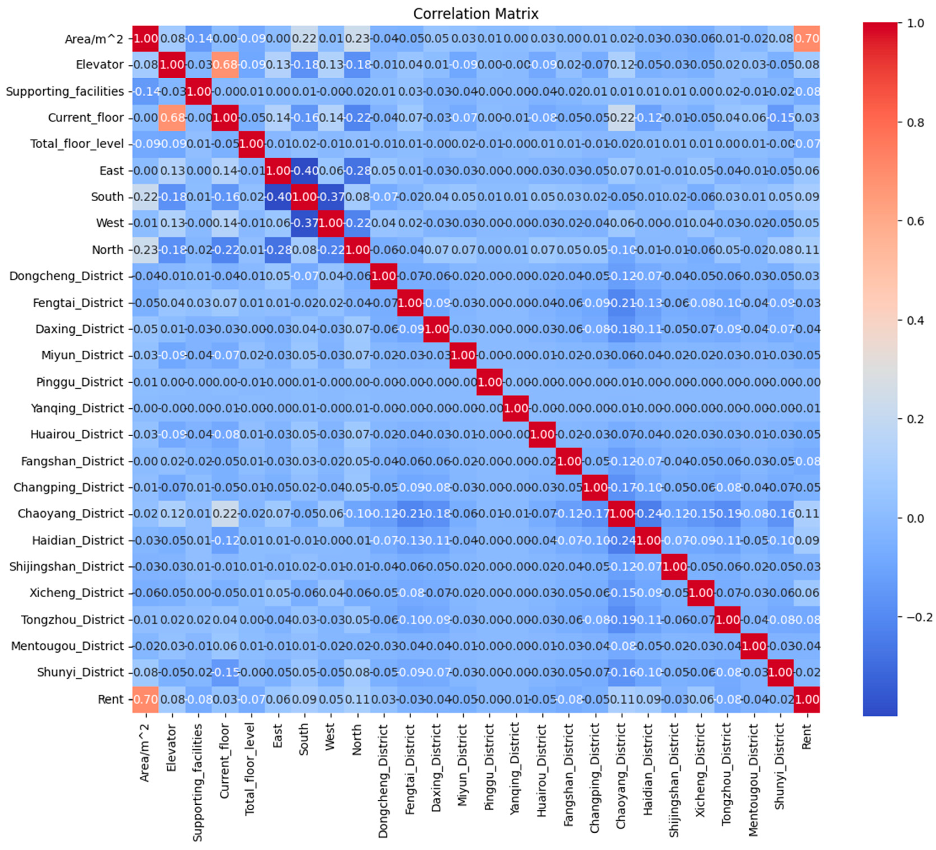 Buildings 15 03133 g003 Buildings 15 03133 g003