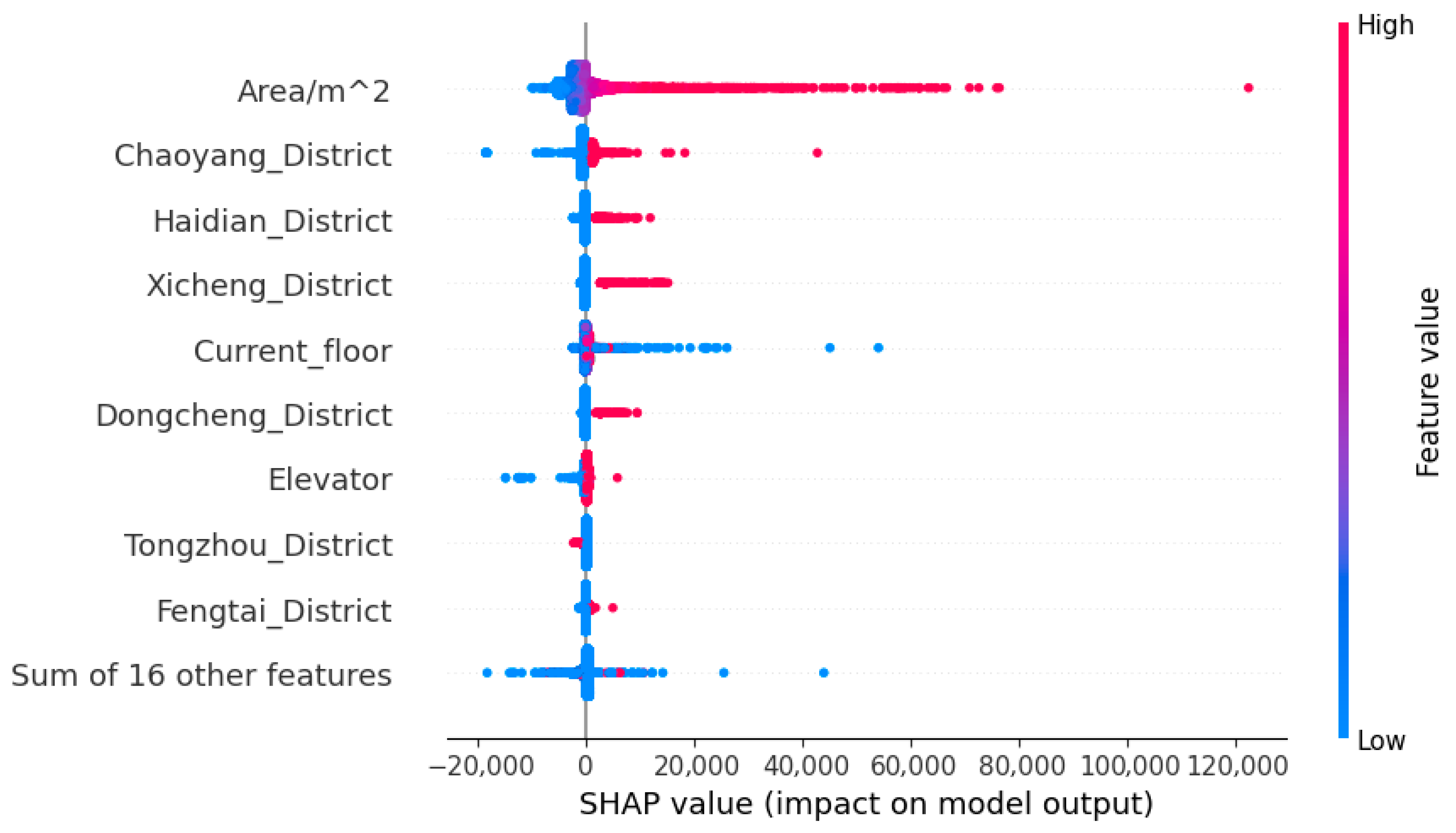 Buildings 15 03133 g005 Buildings 15 03133 g005