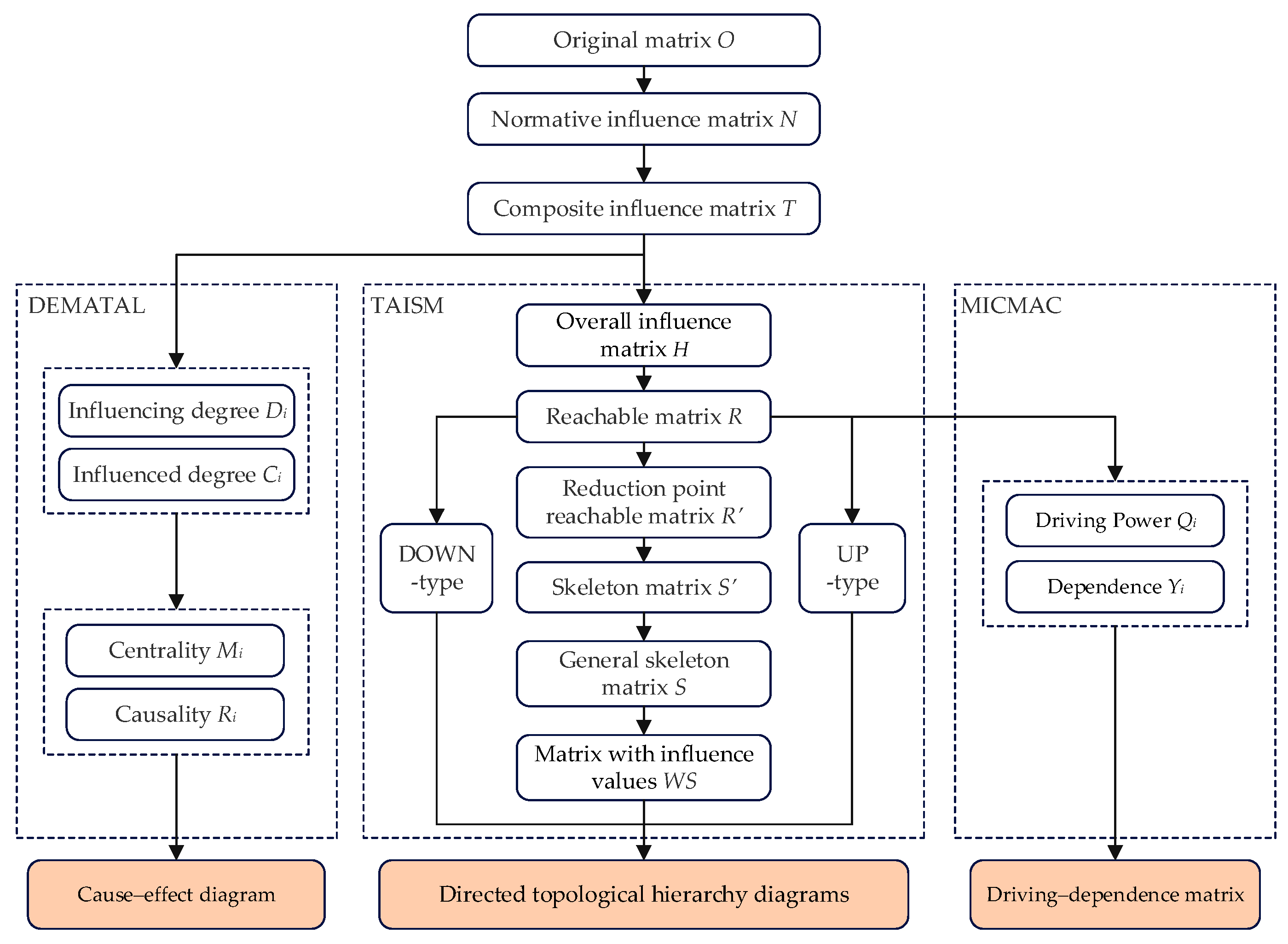 Buildings 15 03134 g002