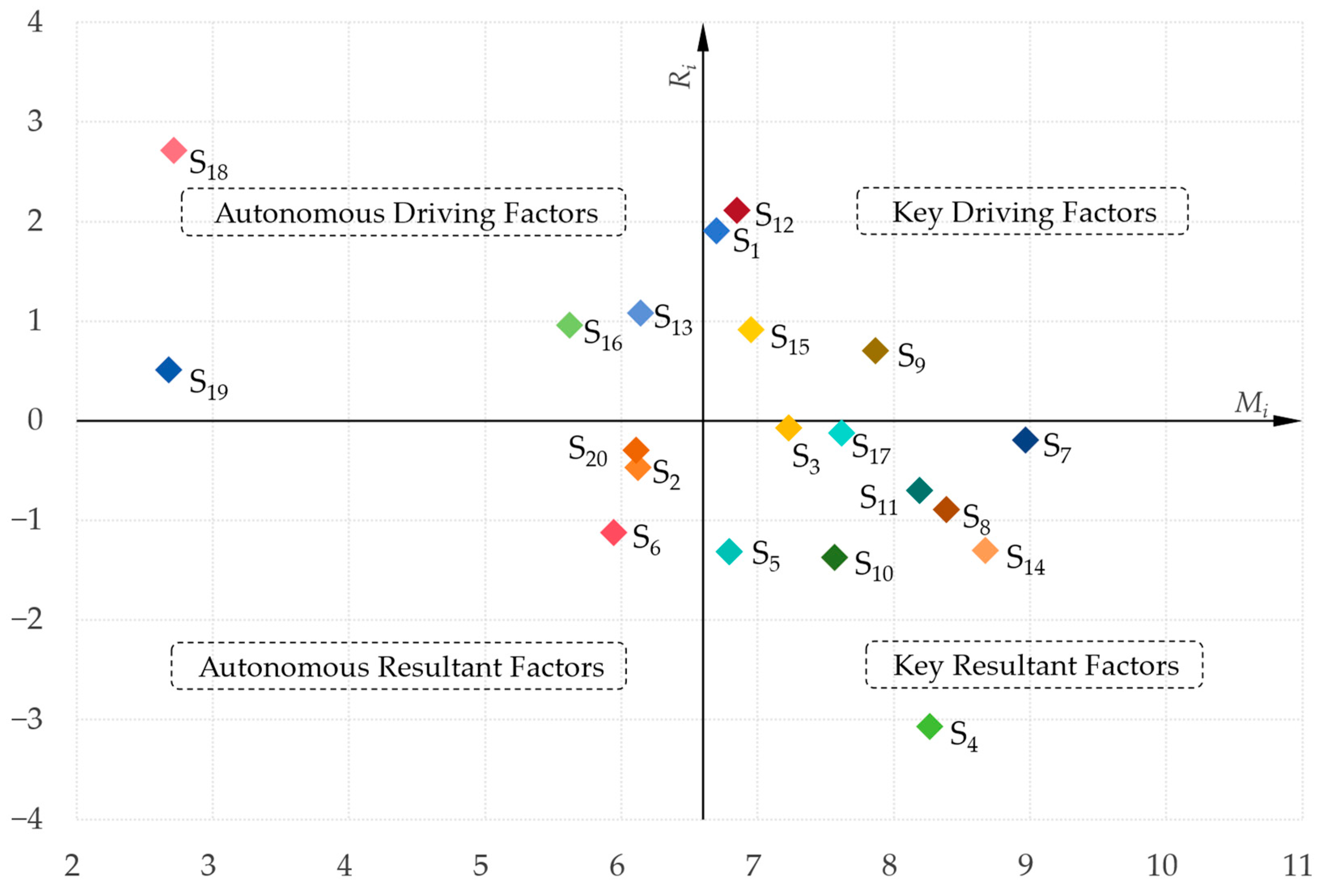 Buildings 15 03134 g003