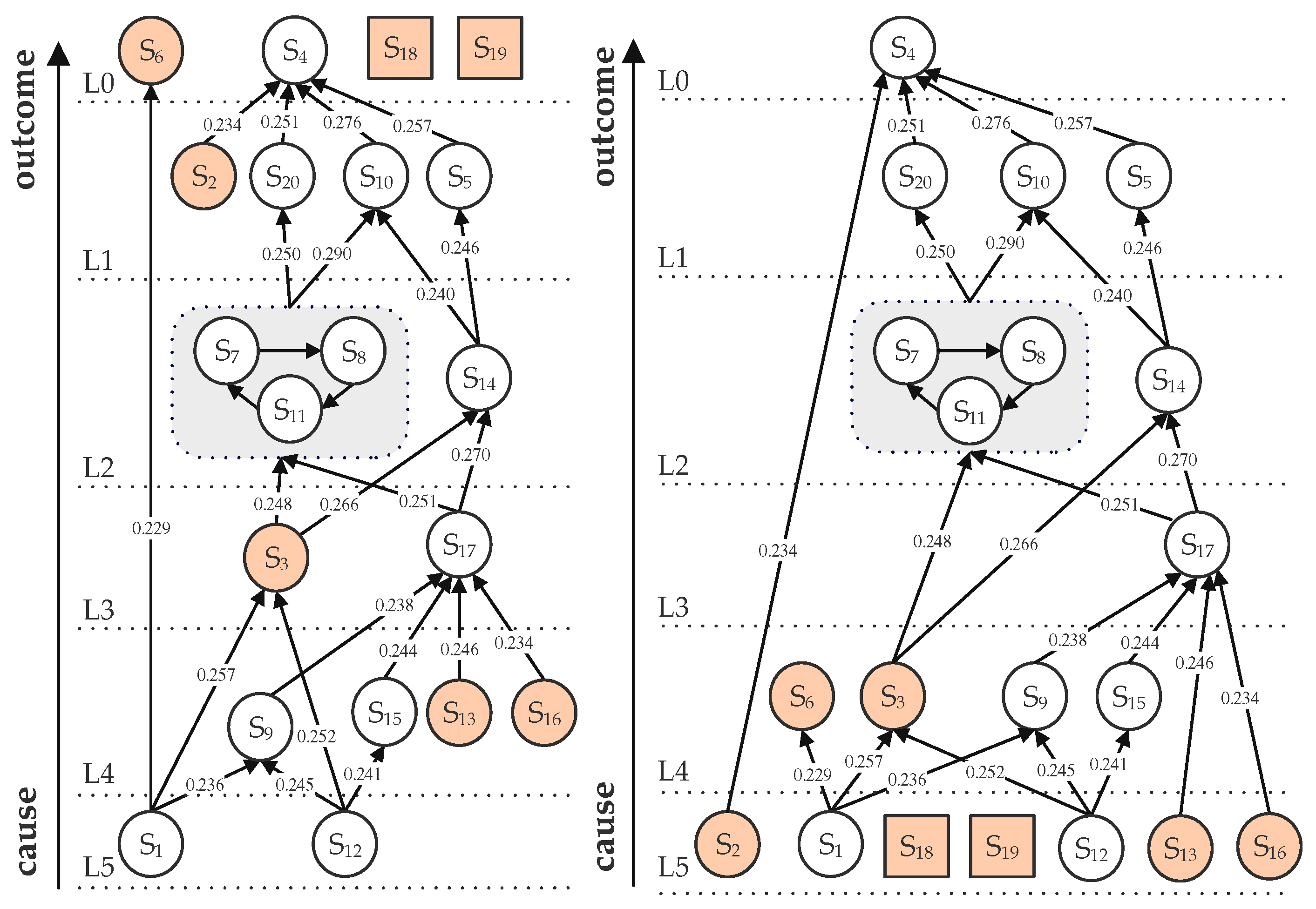 Buildings 15 03134 g004