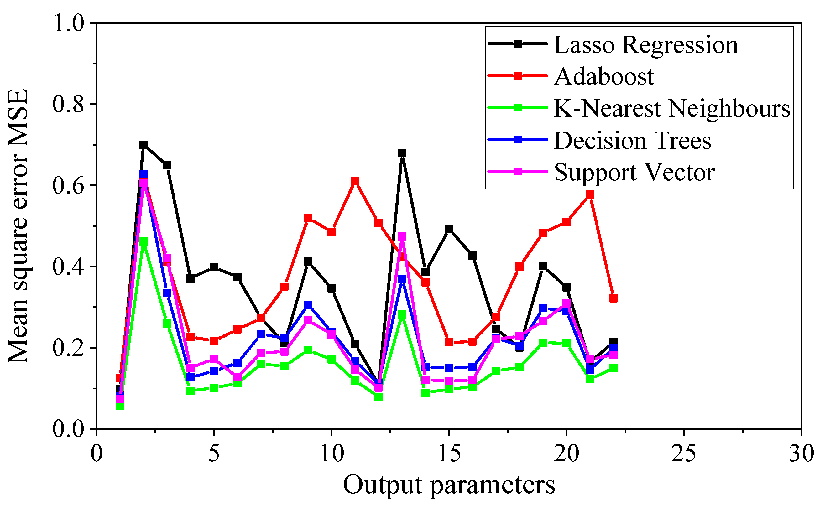 Buildings 15 03135 g002