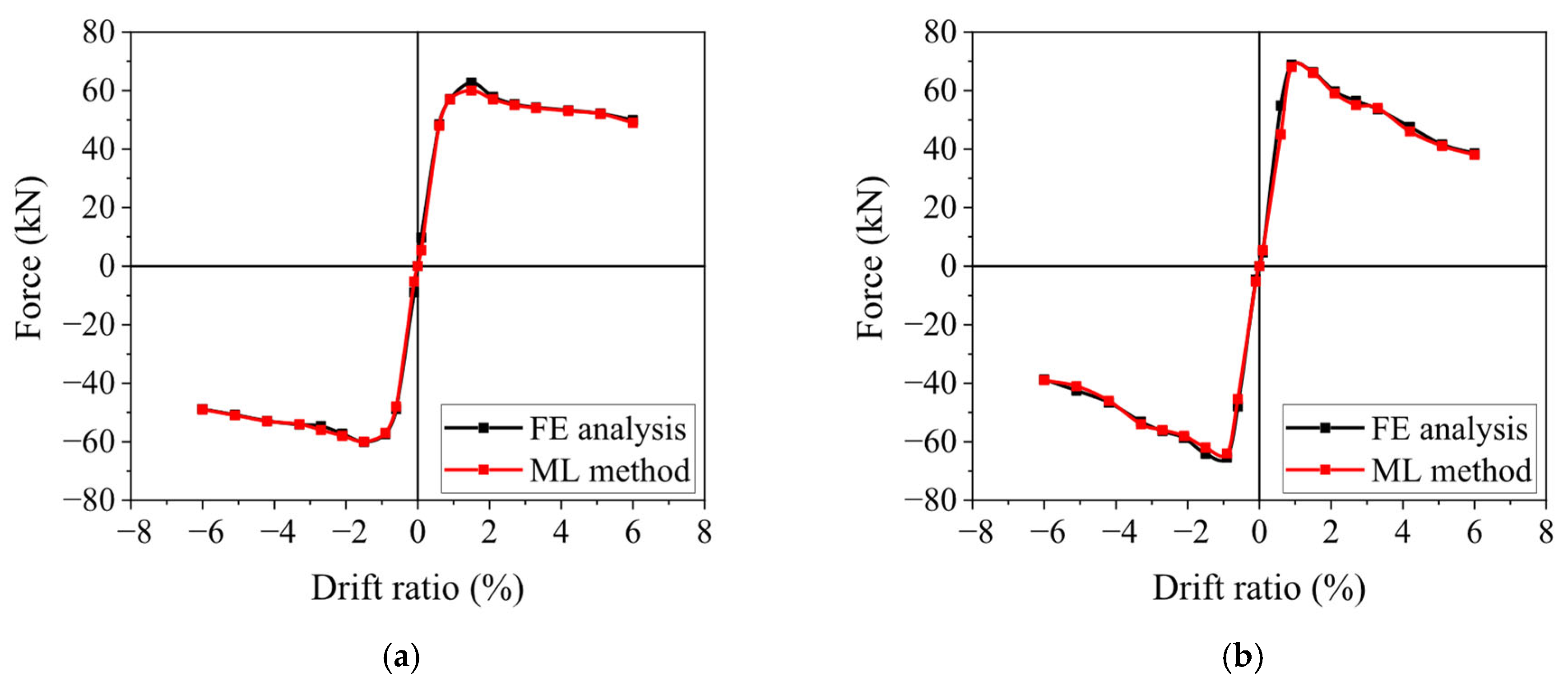 Buildings 15 03135 g005a