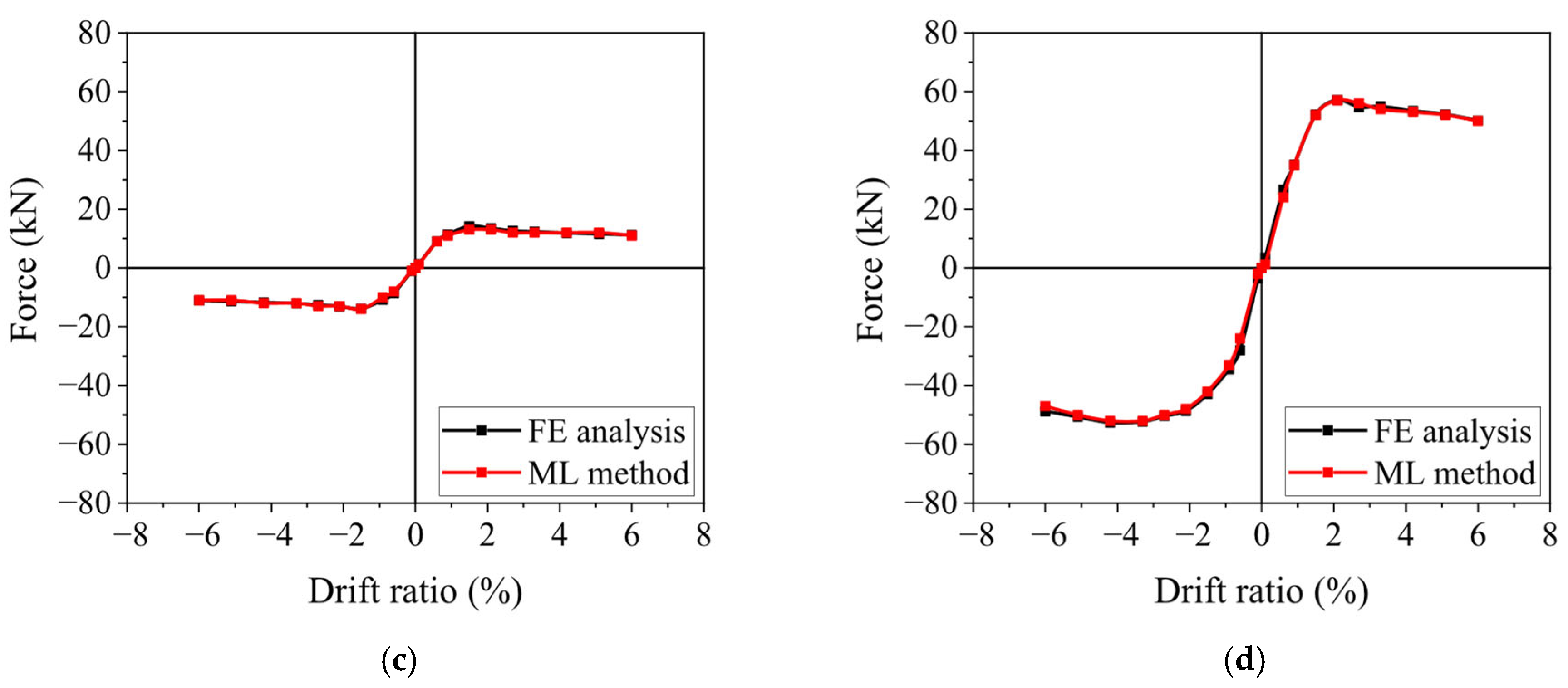Buildings 15 03135 g005b
