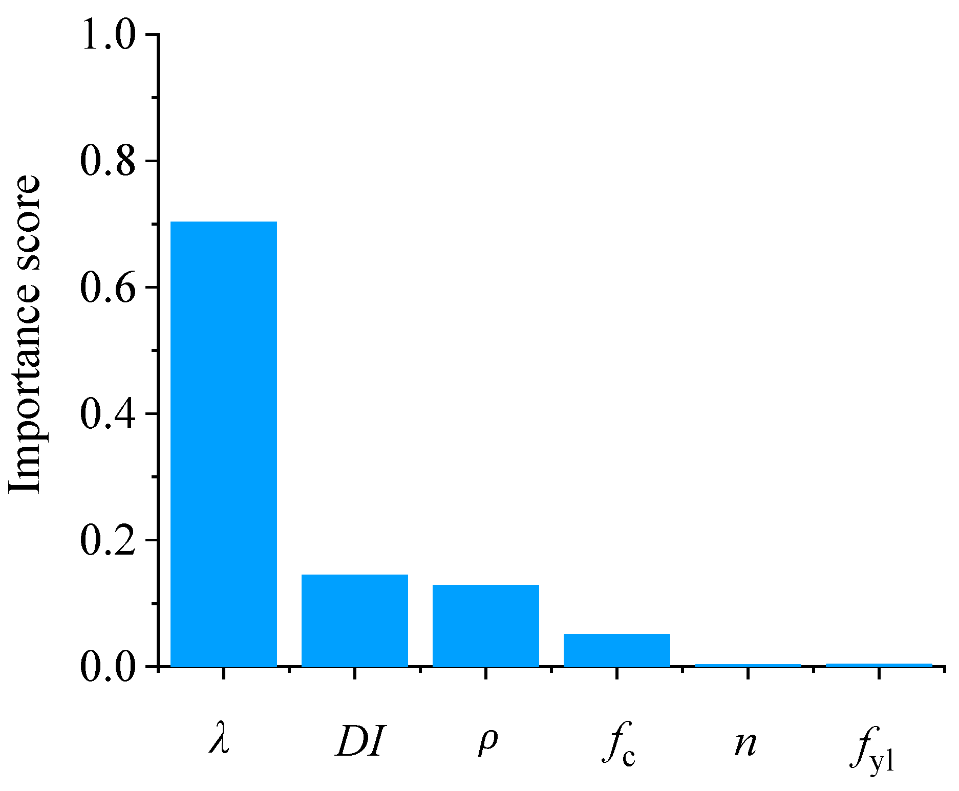 Buildings 15 03135 g006