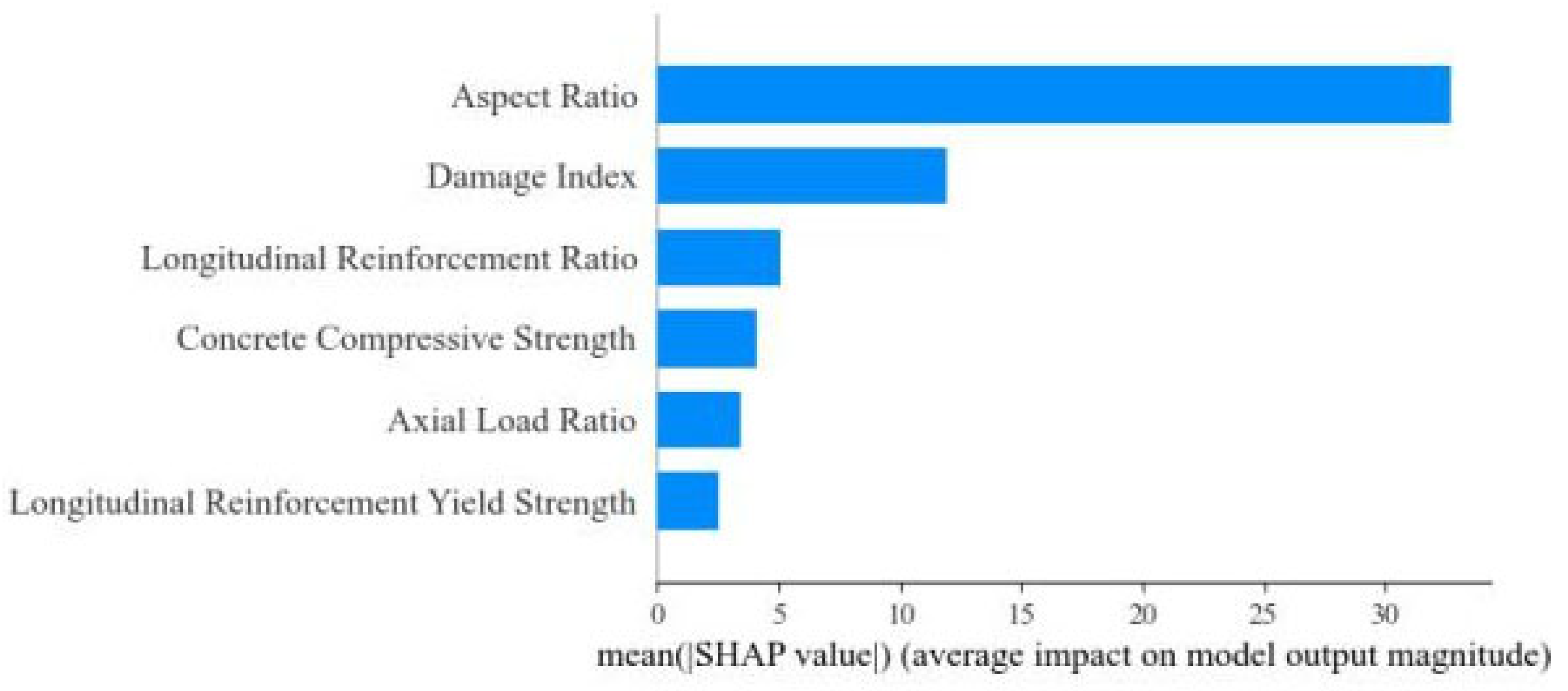 Buildings 15 03135 g007
