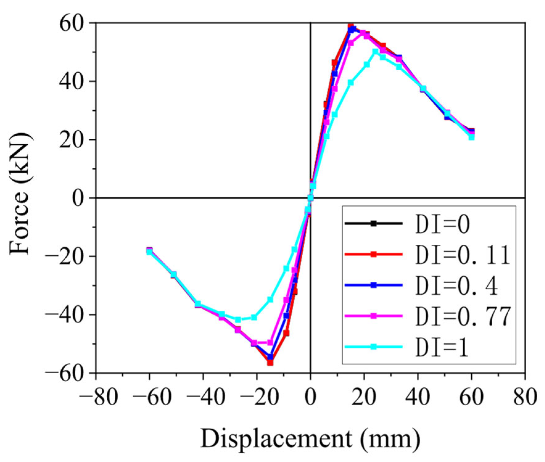Buildings 15 03135 g008