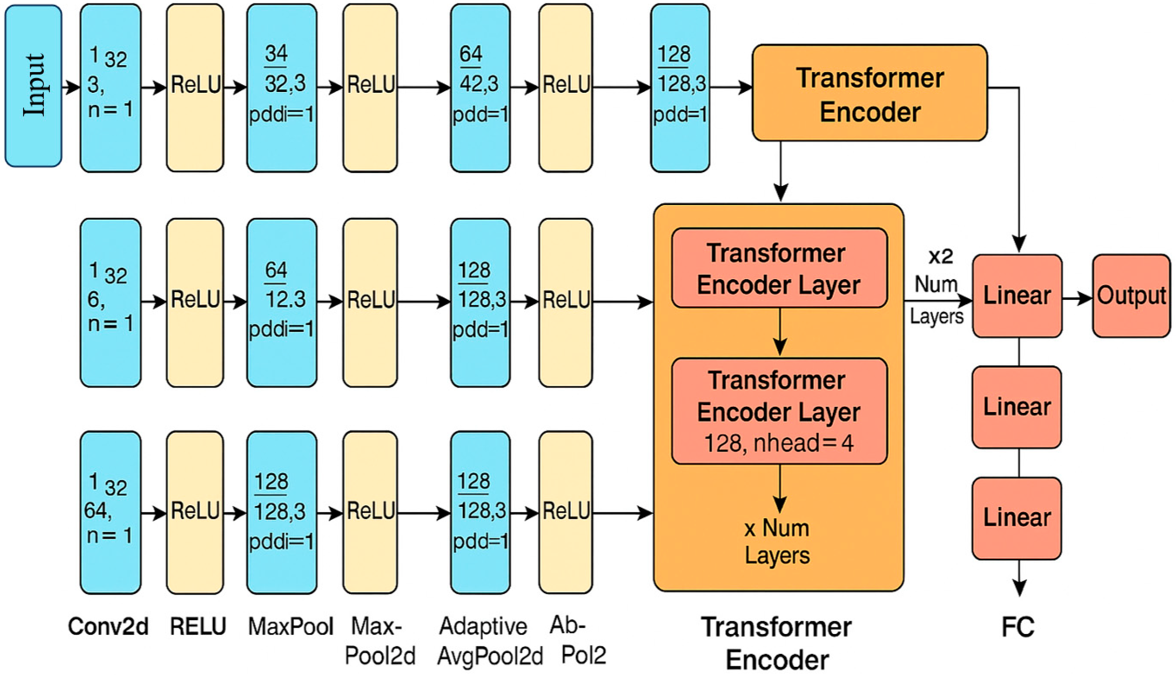 Buildings 15 03138 g003