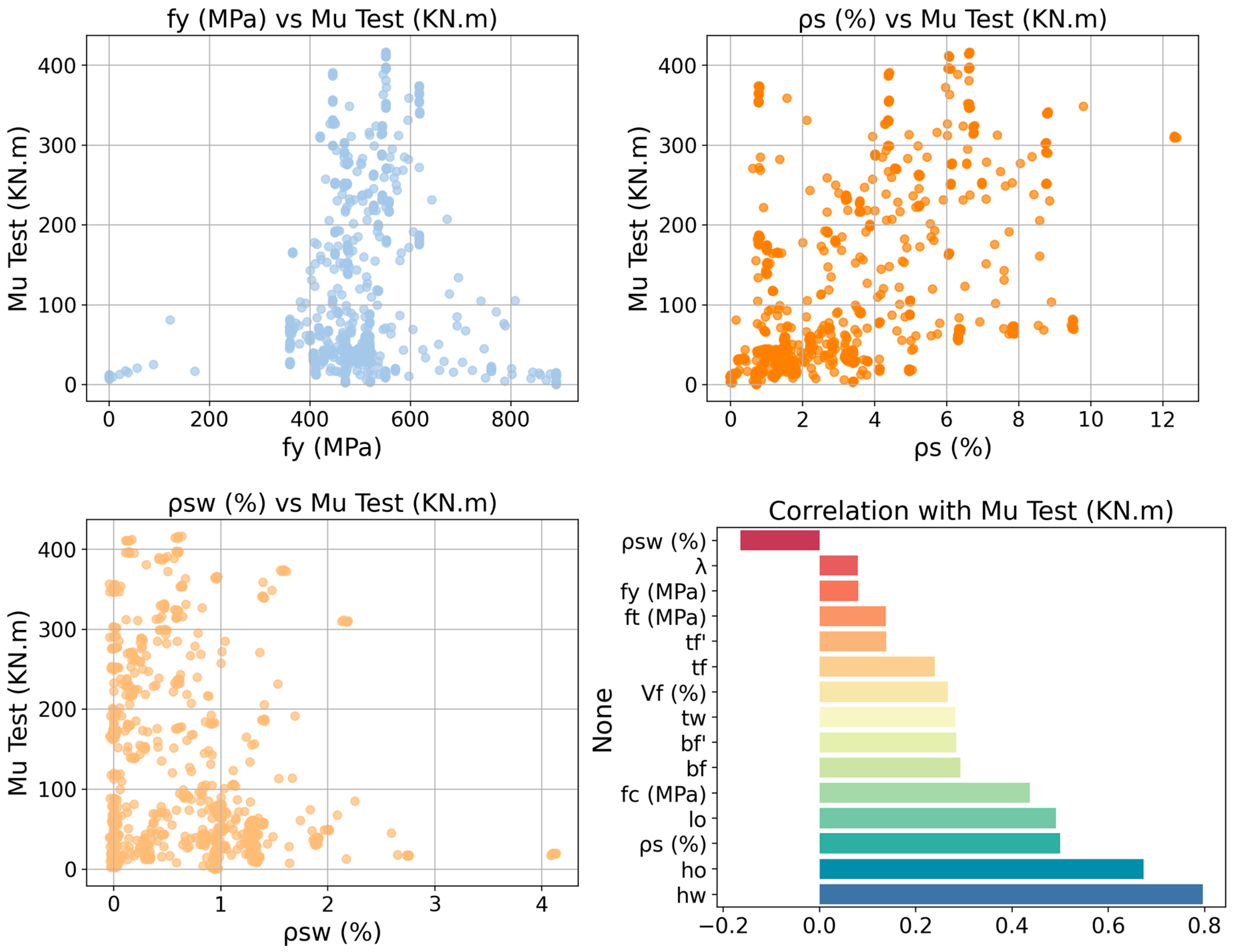 Buildings 15 03138 g004c