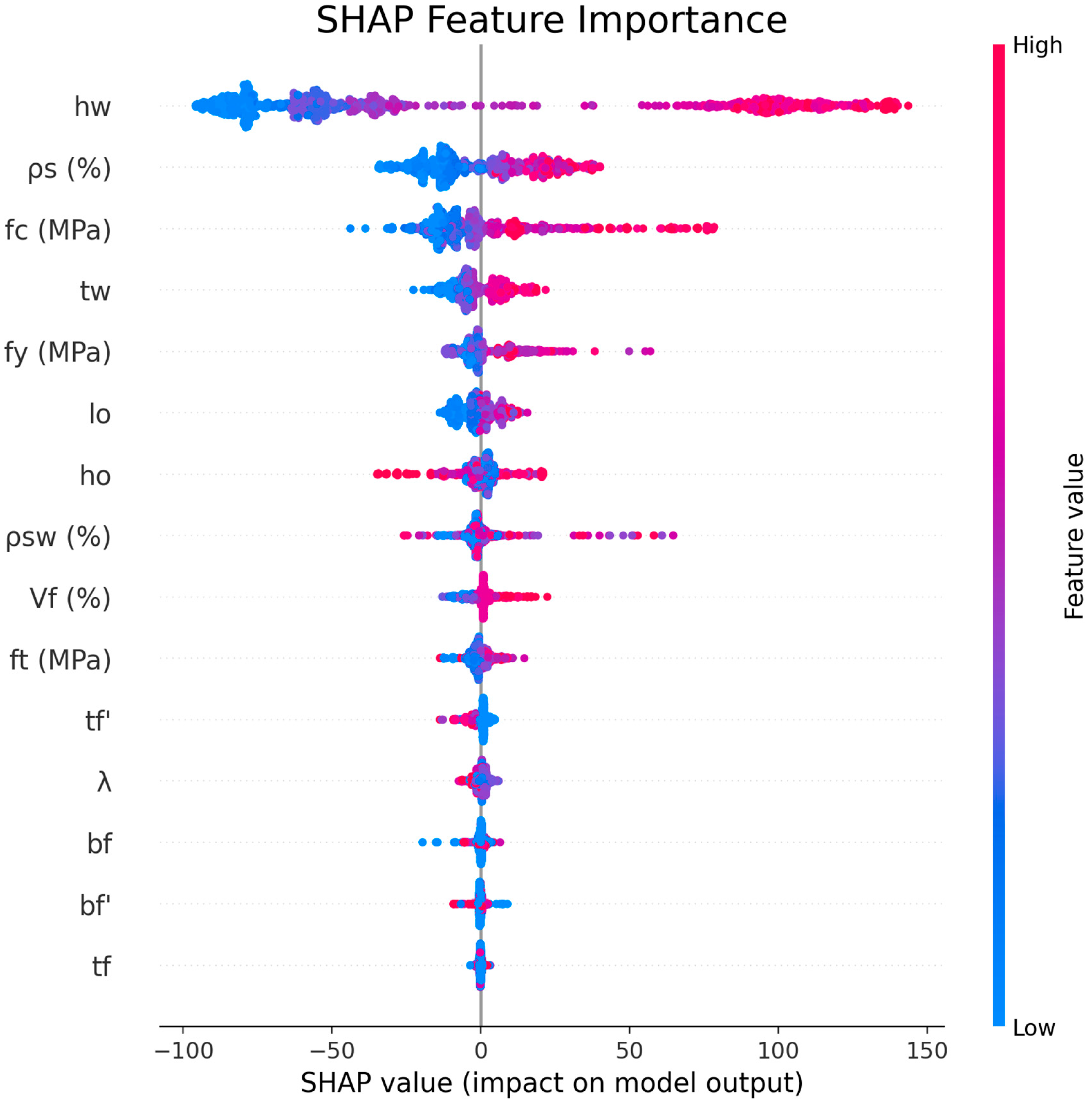 Buildings 15 03138 g005