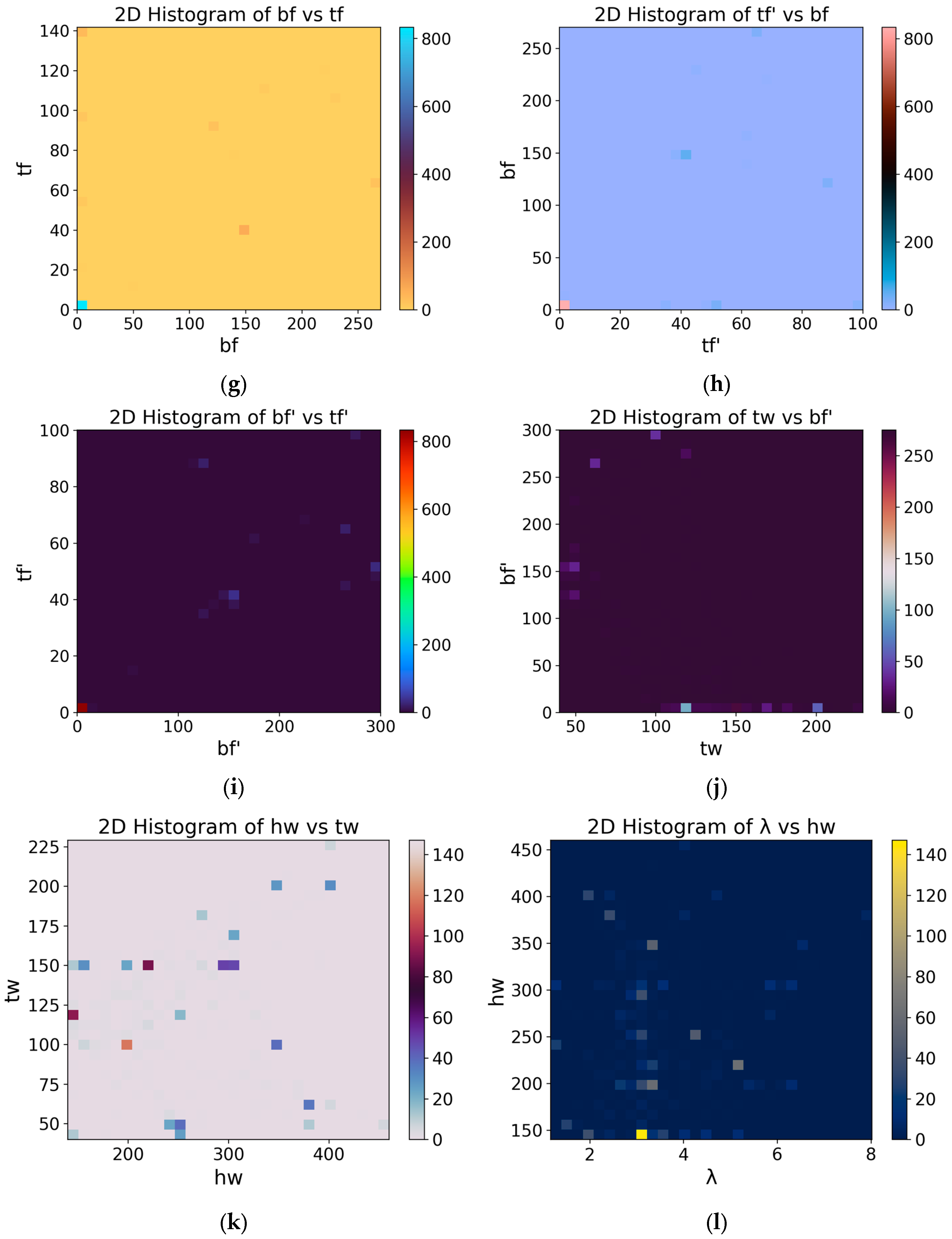 Buildings 15 03138 g006b