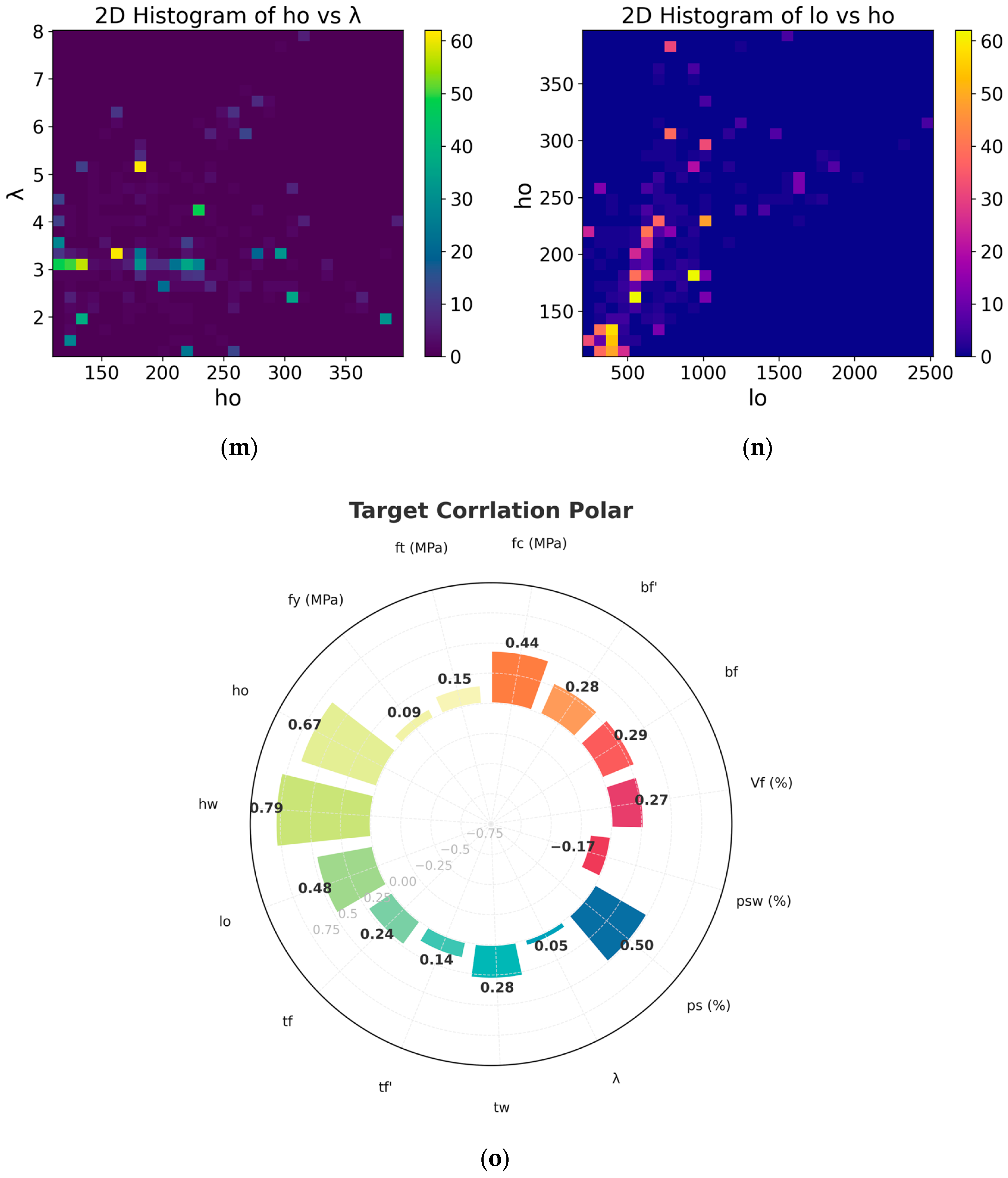 Buildings 15 03138 g006c