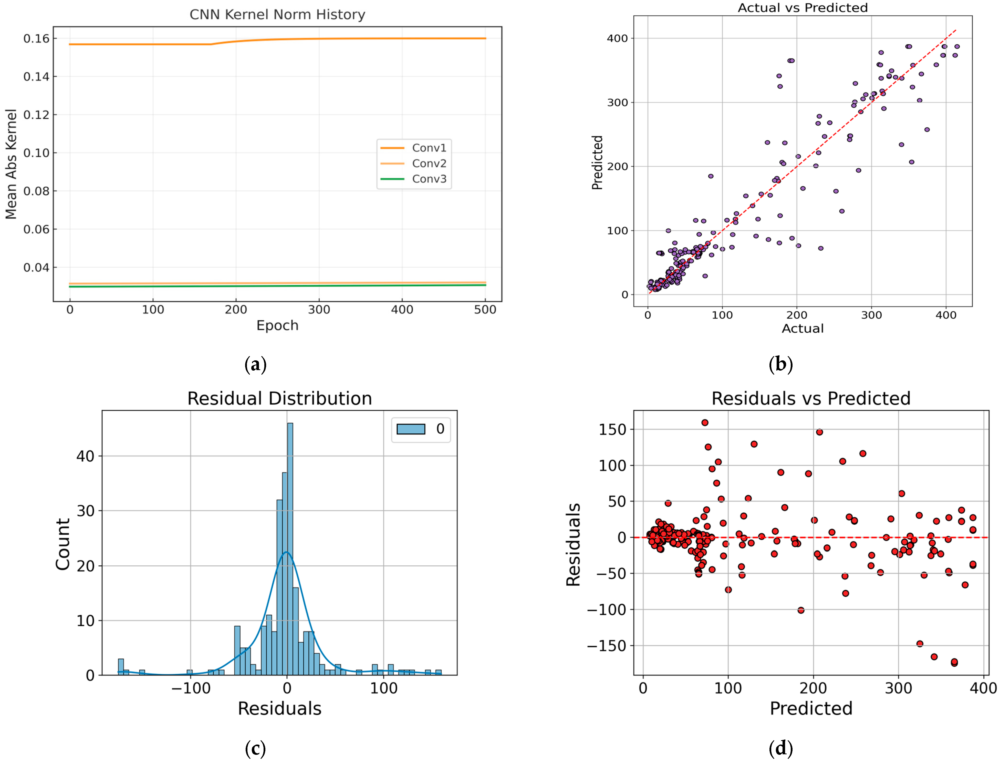 Buildings 15 03138 g008