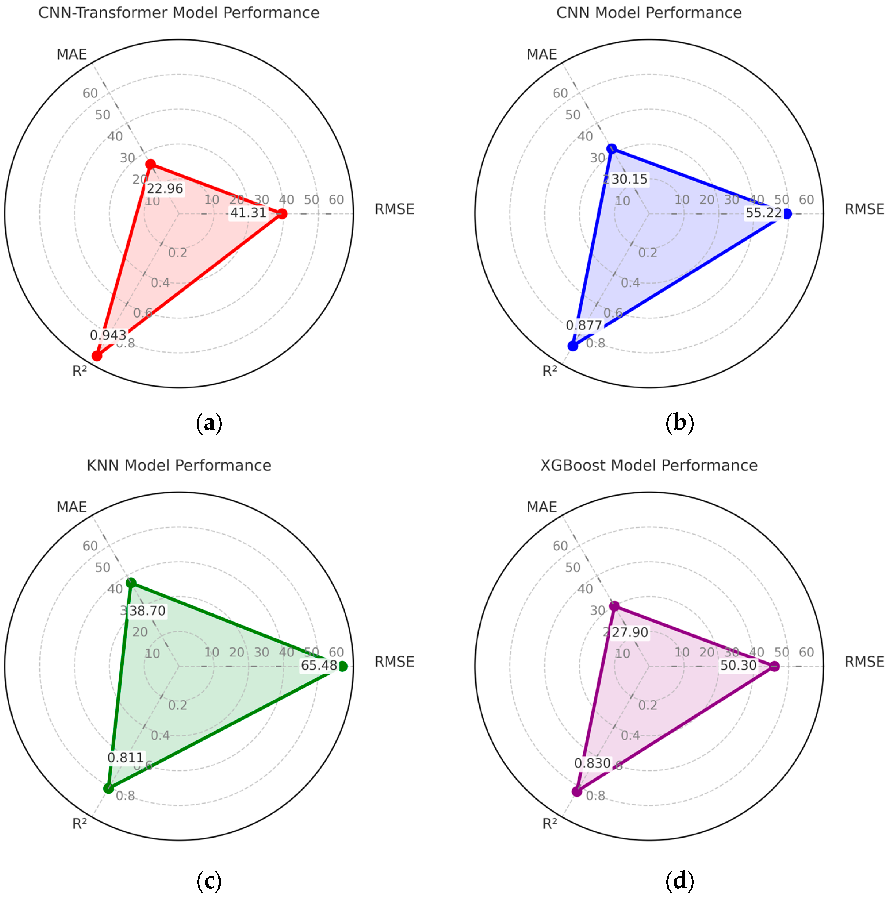 Buildings 15 03138 g009