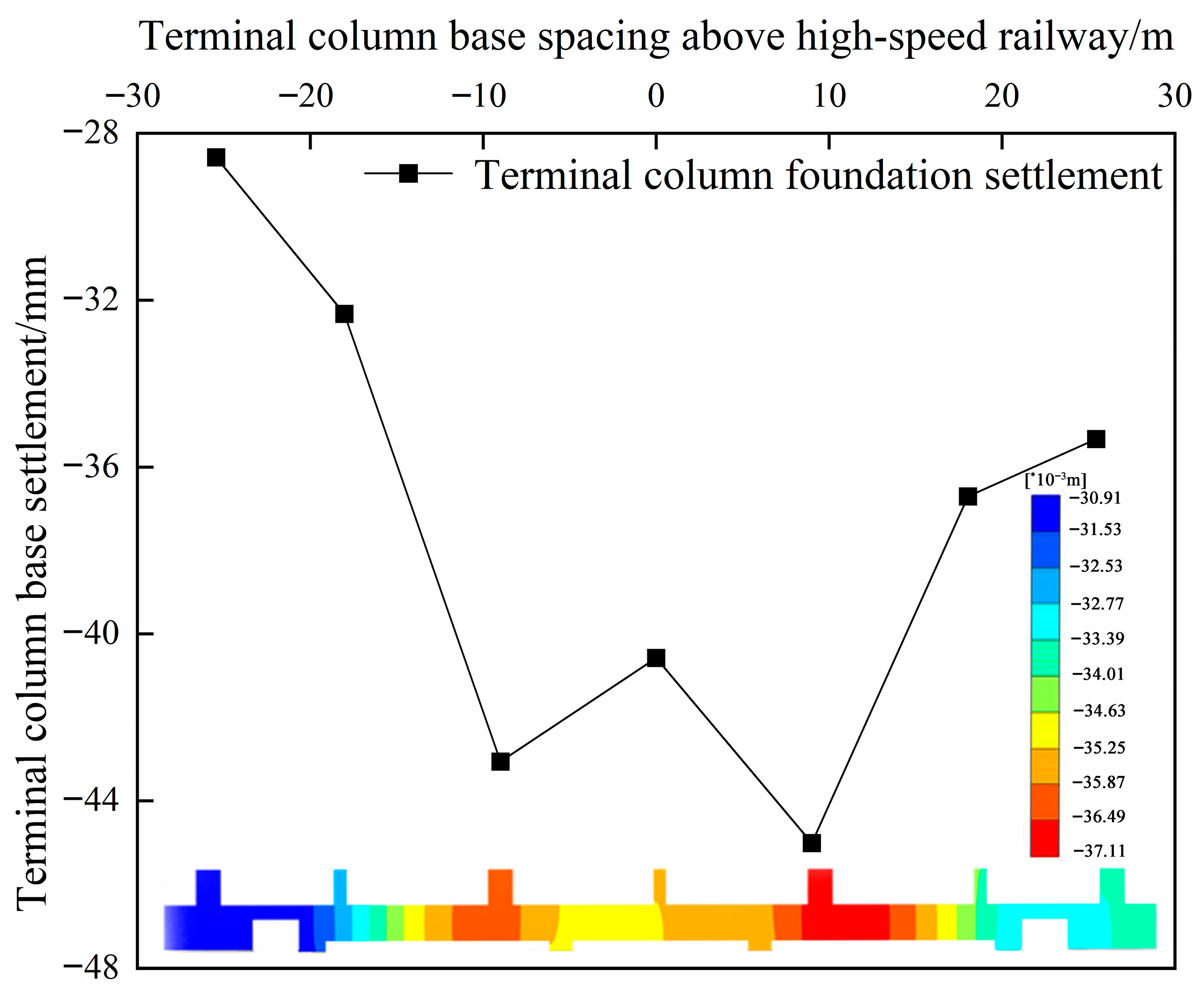 Buildings 15 03139 g009 Buildings 15 03139 g009