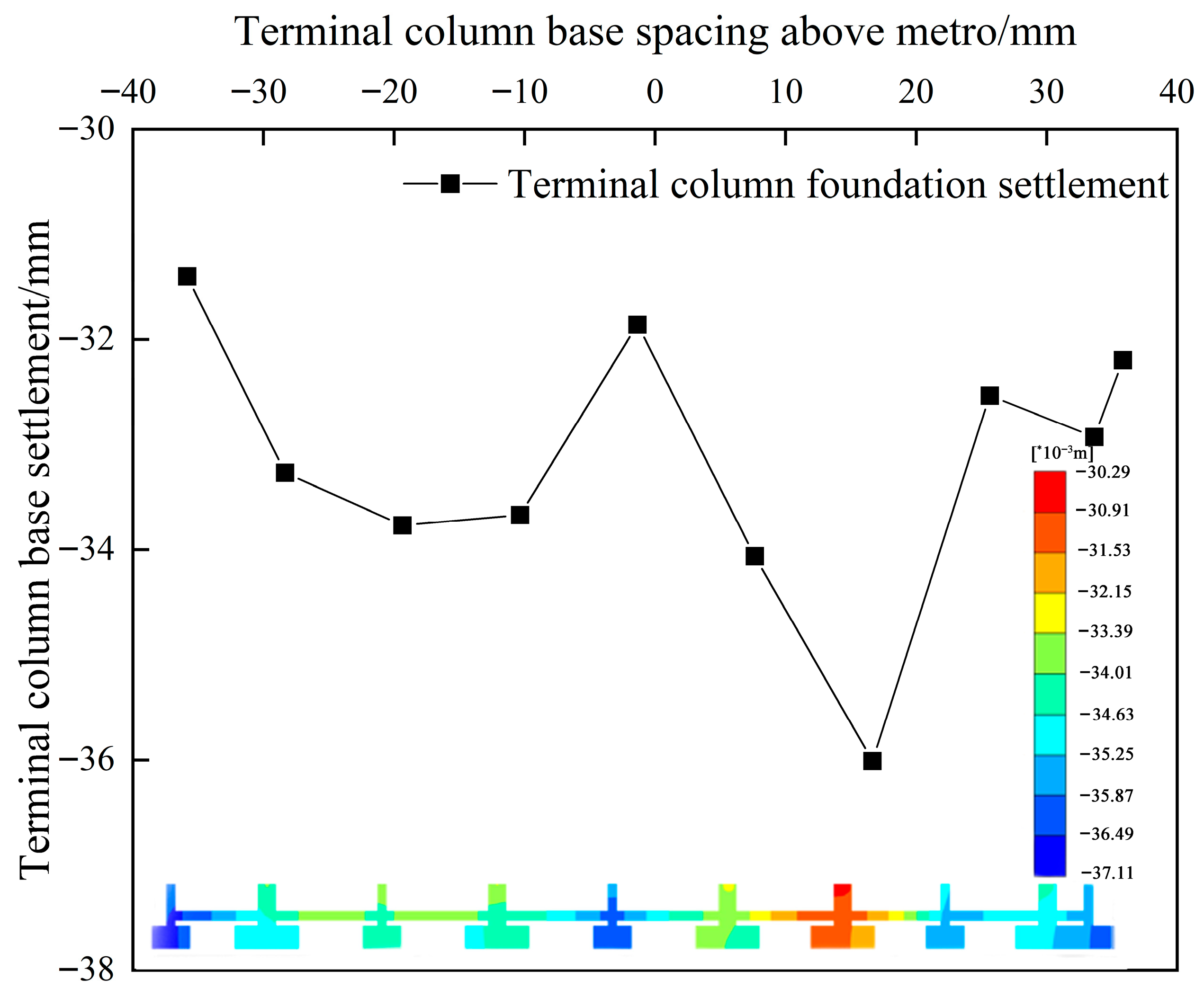 Buildings 15 03139 g010 Buildings 15 03139 g010