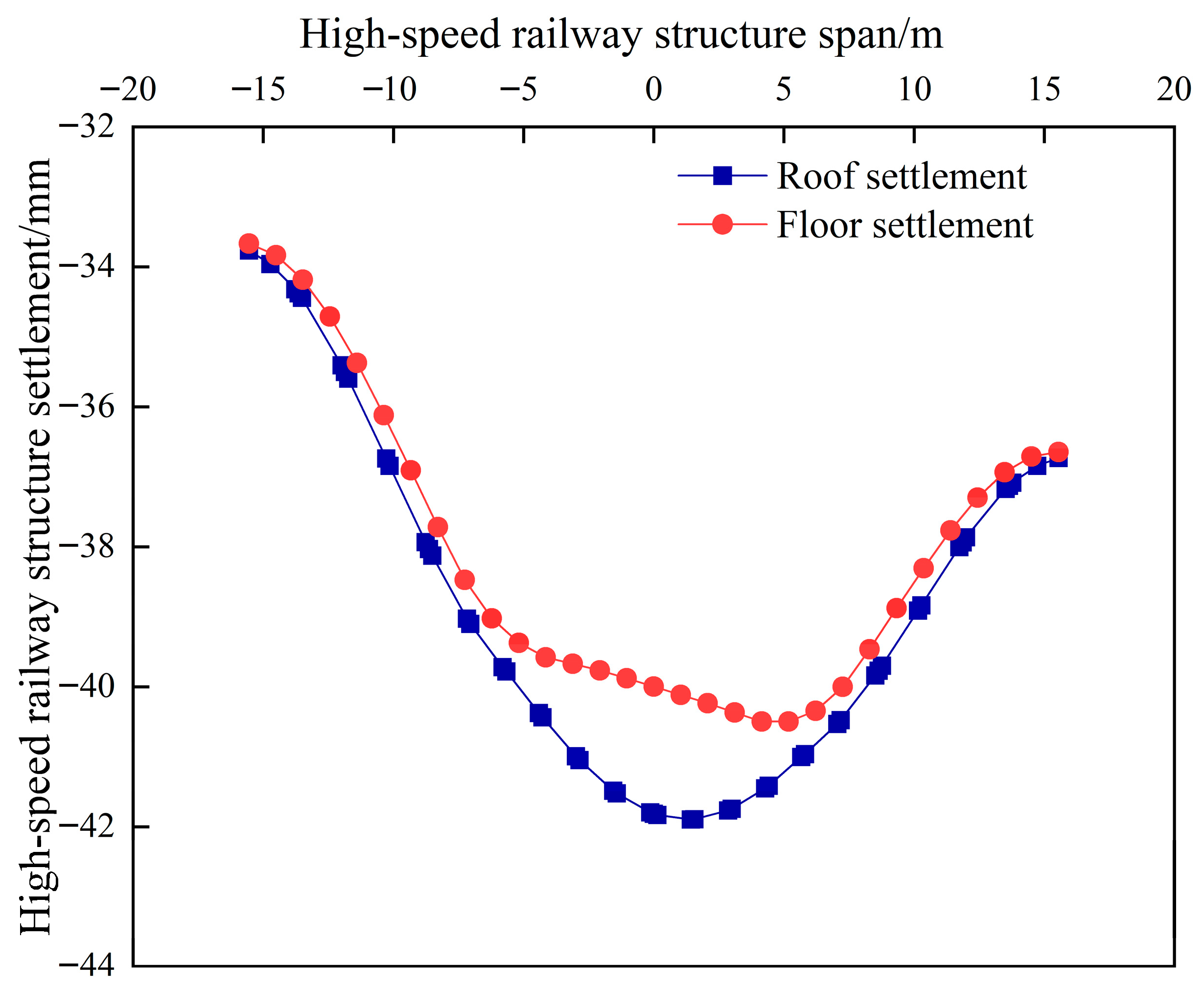 Buildings 15 03139 g012 Buildings 15 03139 g012