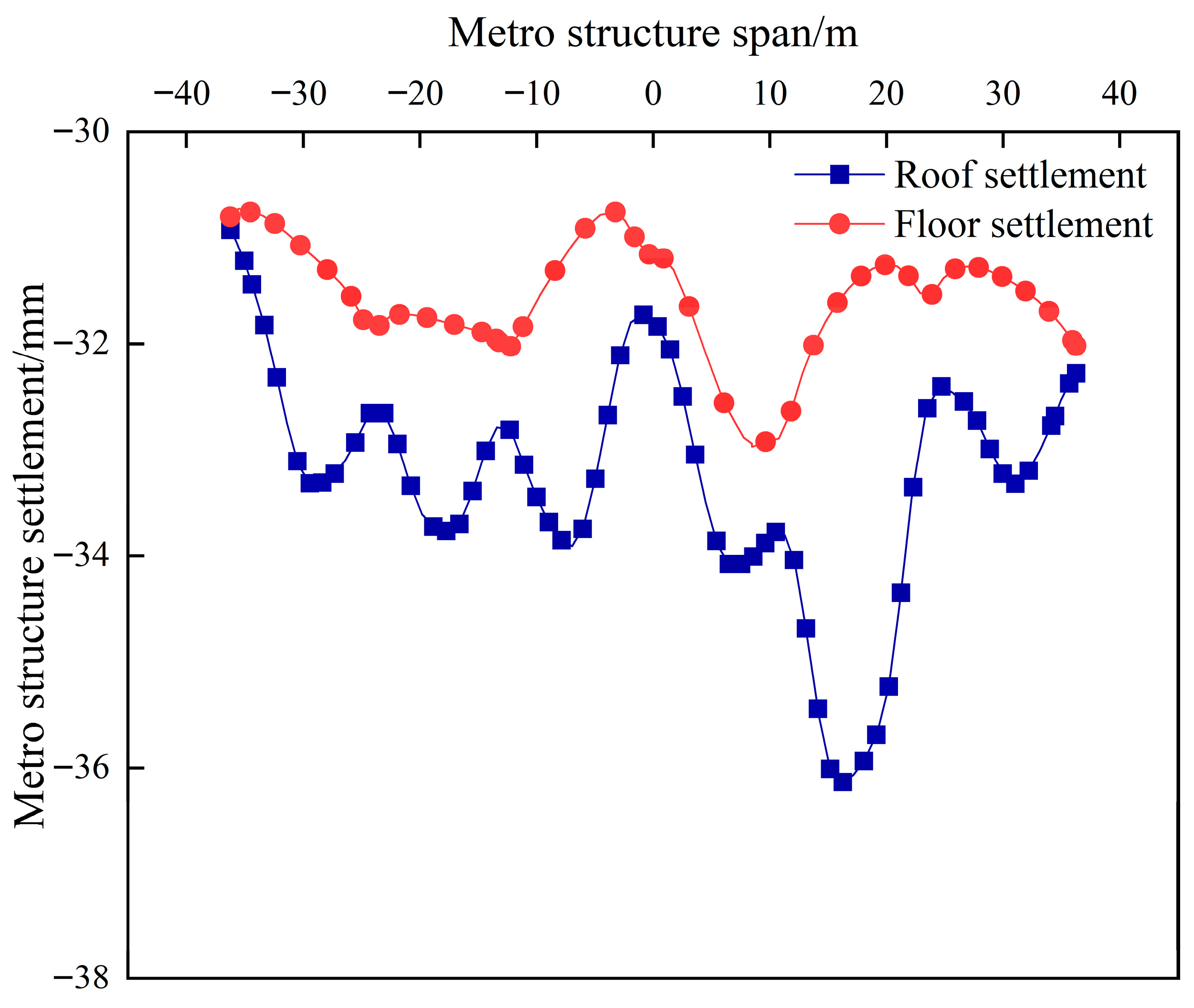 Buildings 15 03139 g014 Buildings 15 03139 g014