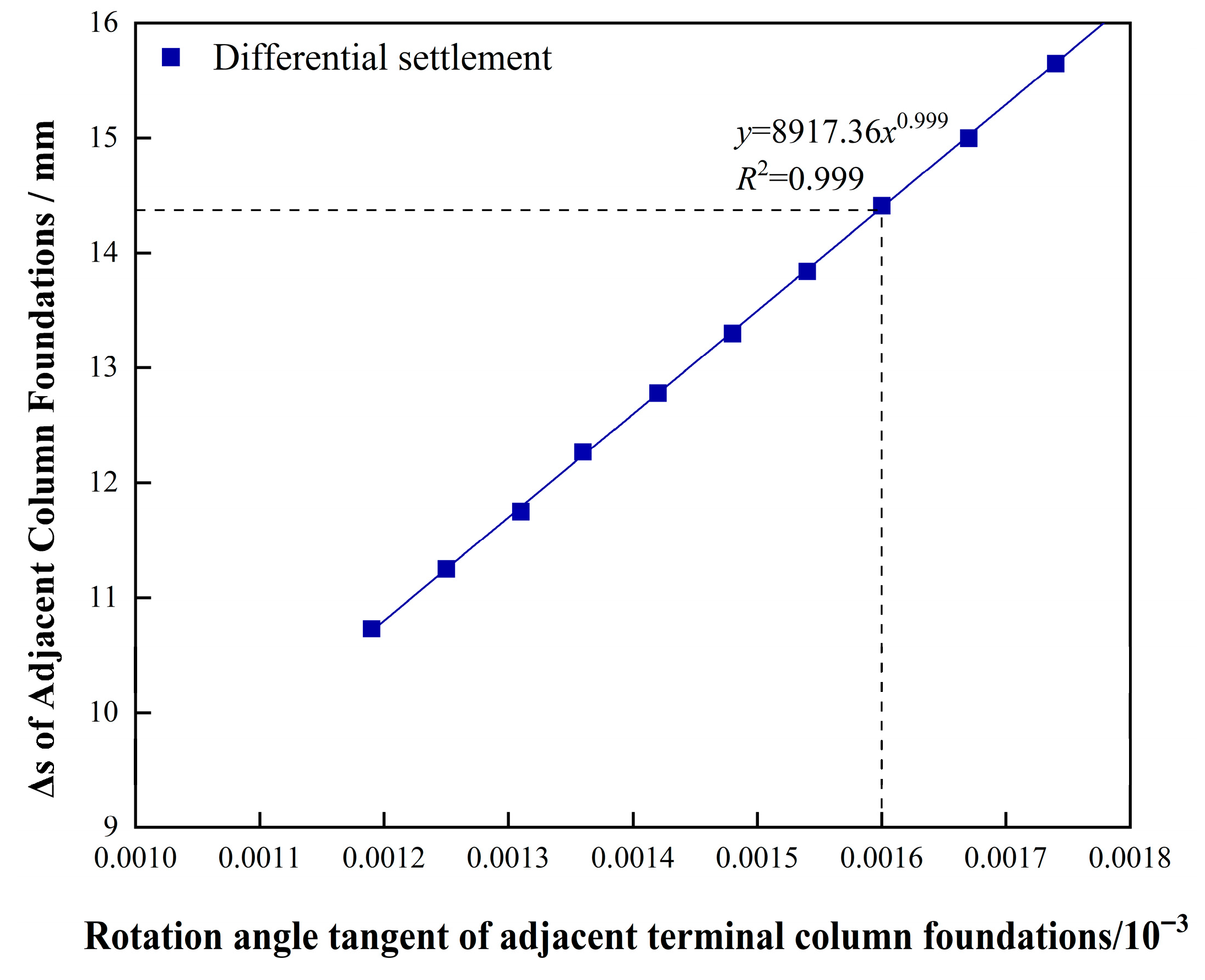 Buildings 15 03139 g016 Buildings 15 03139 g016