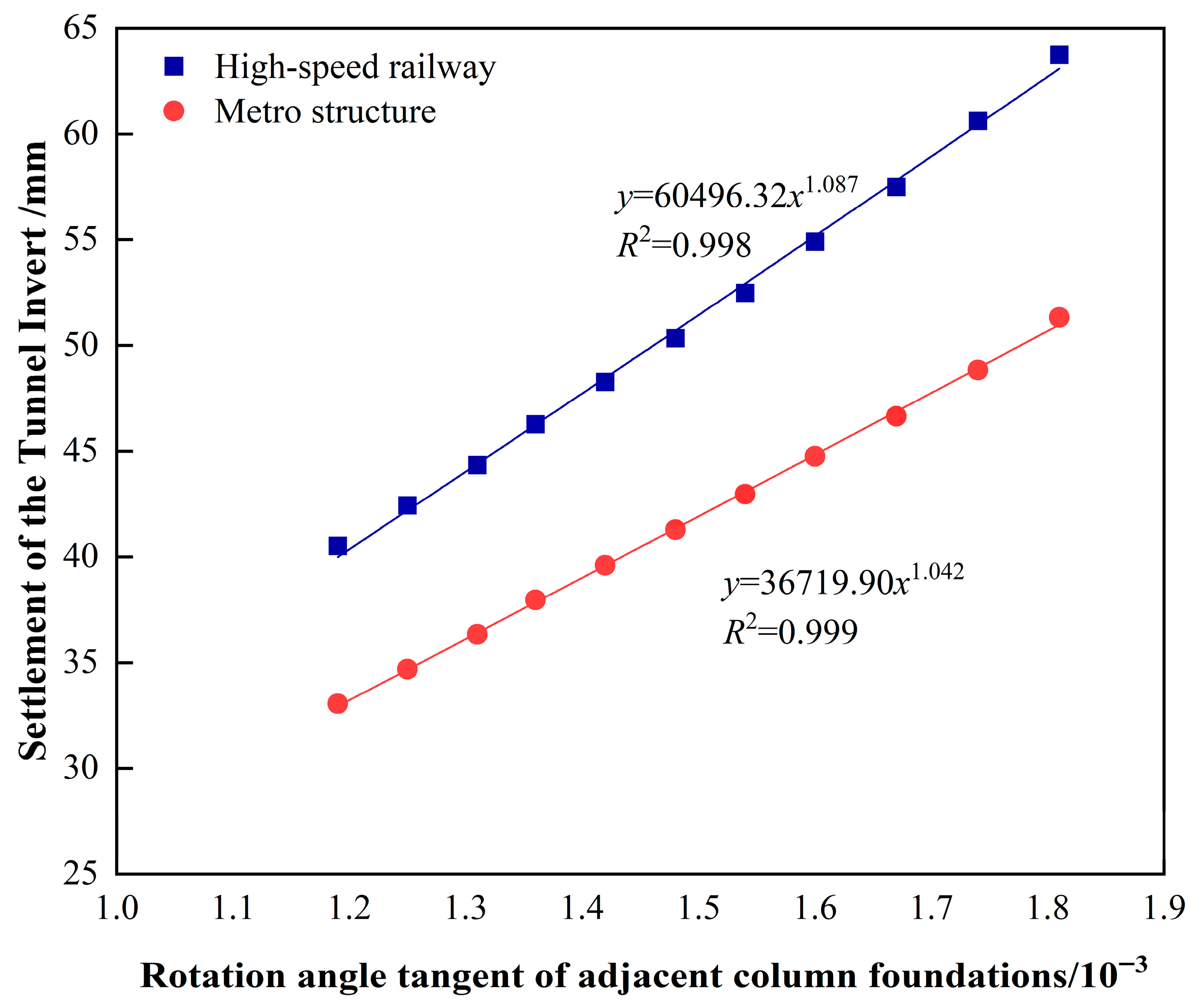 Buildings 15 03139 g017 Buildings 15 03139 g017