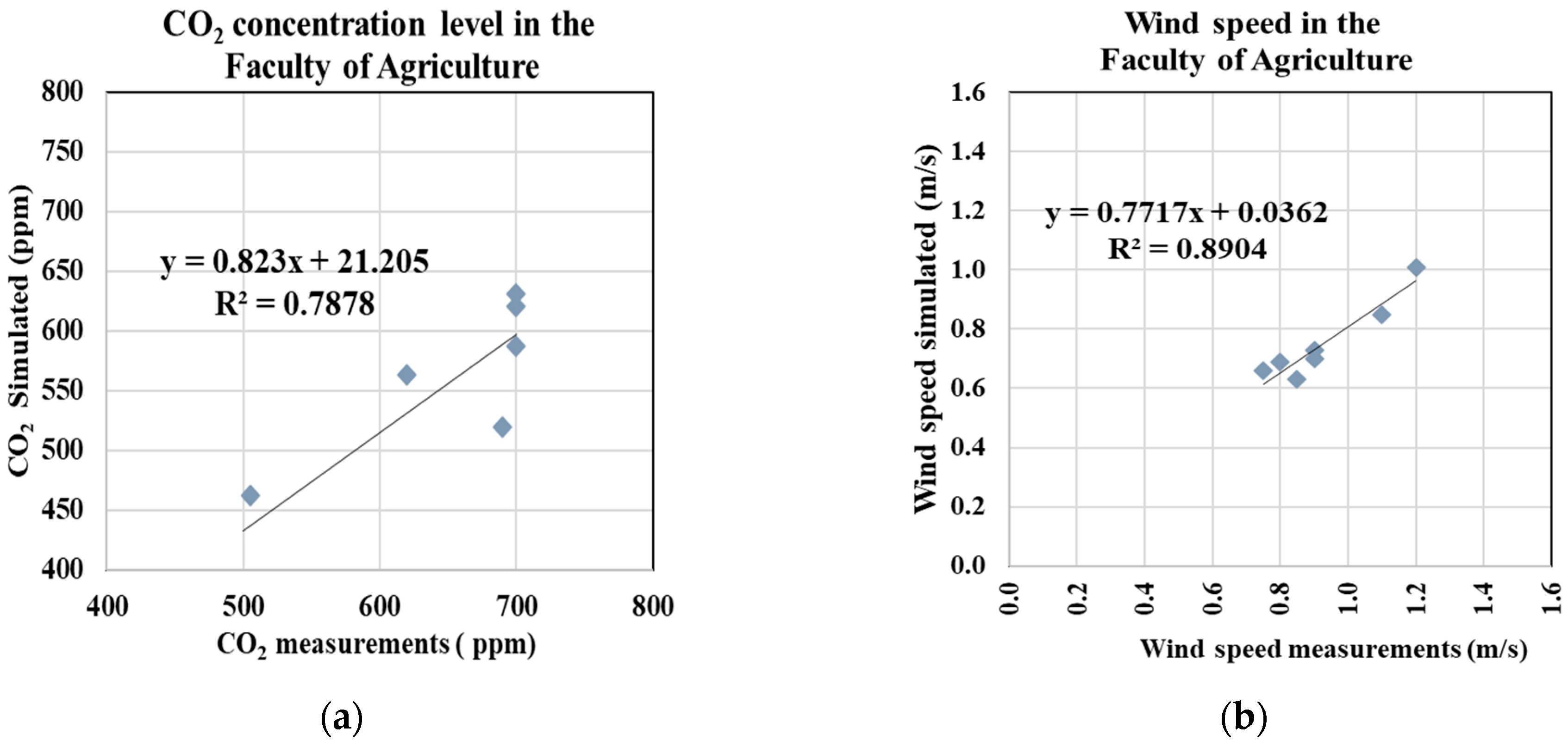 Buildings 15 03140 g005