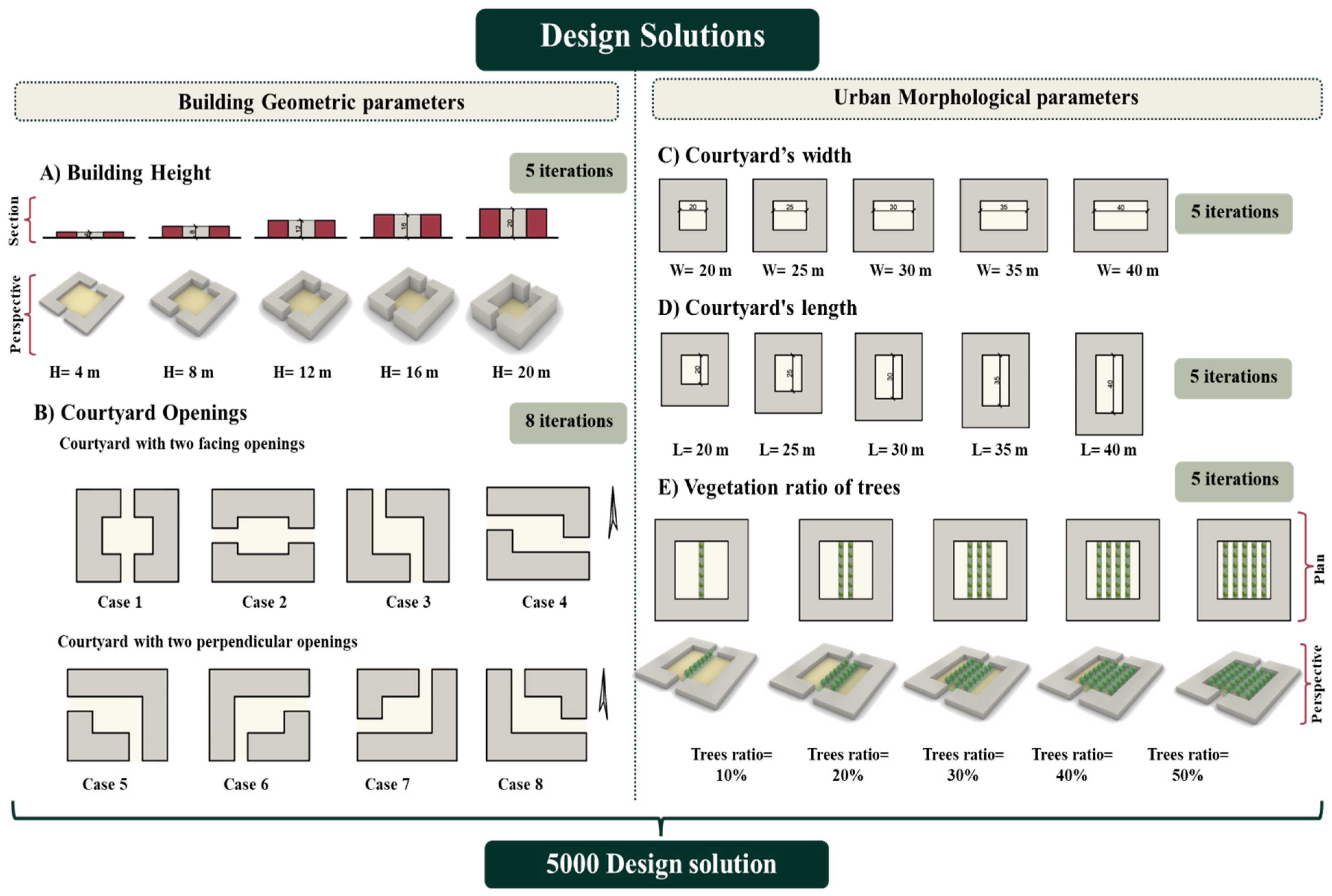 Buildings 15 03140 g006