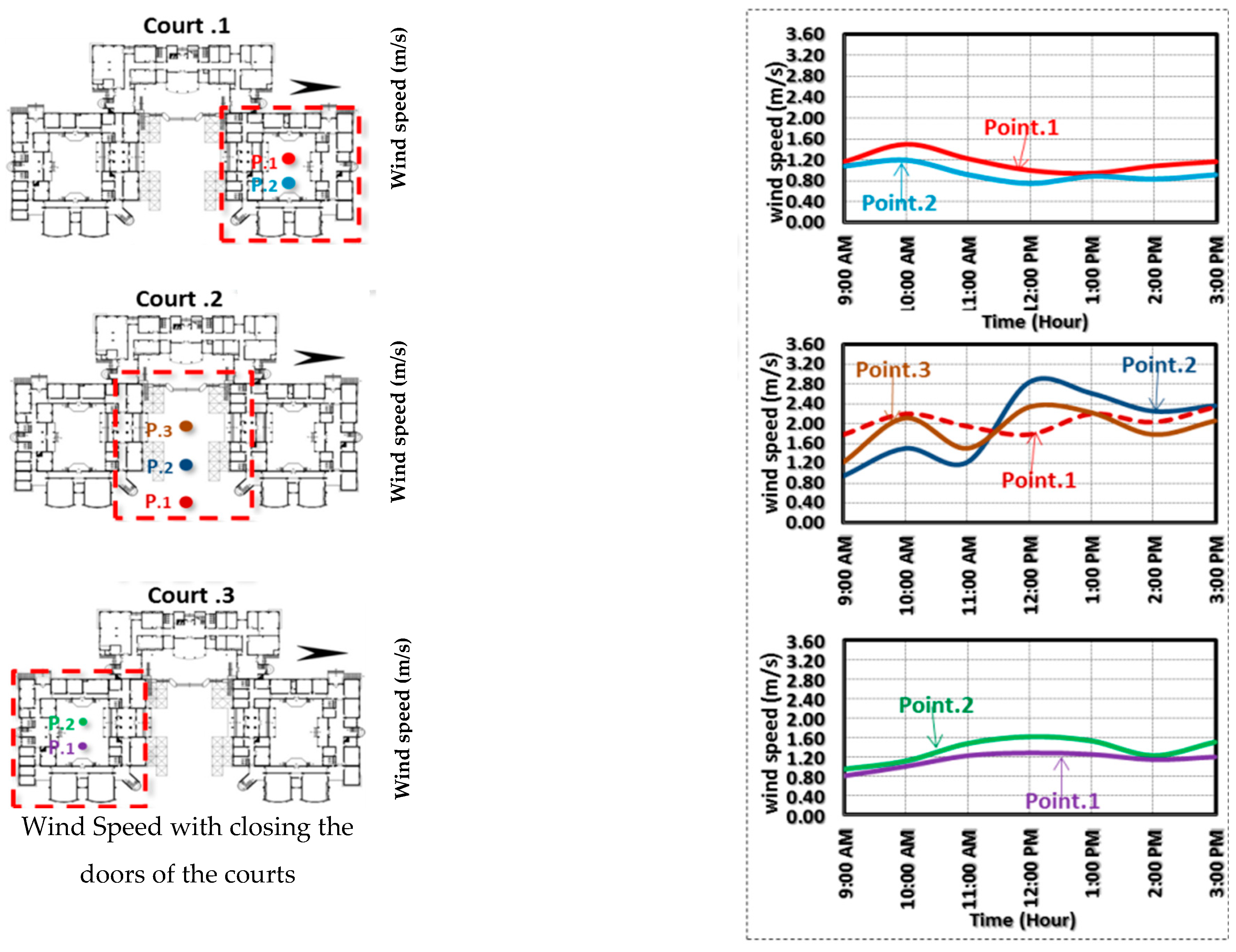 Buildings 15 03140 g009