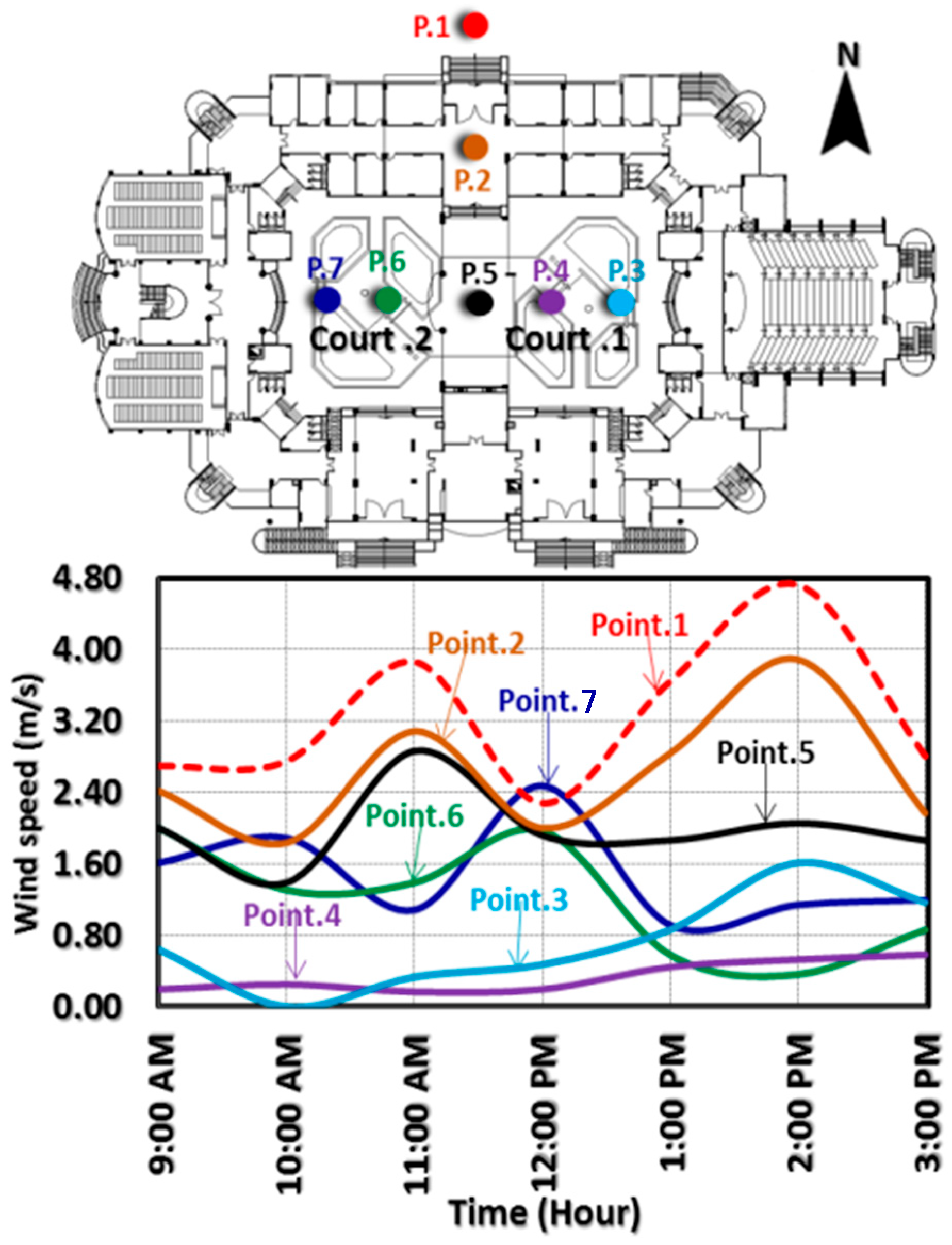 Buildings 15 03140 g010