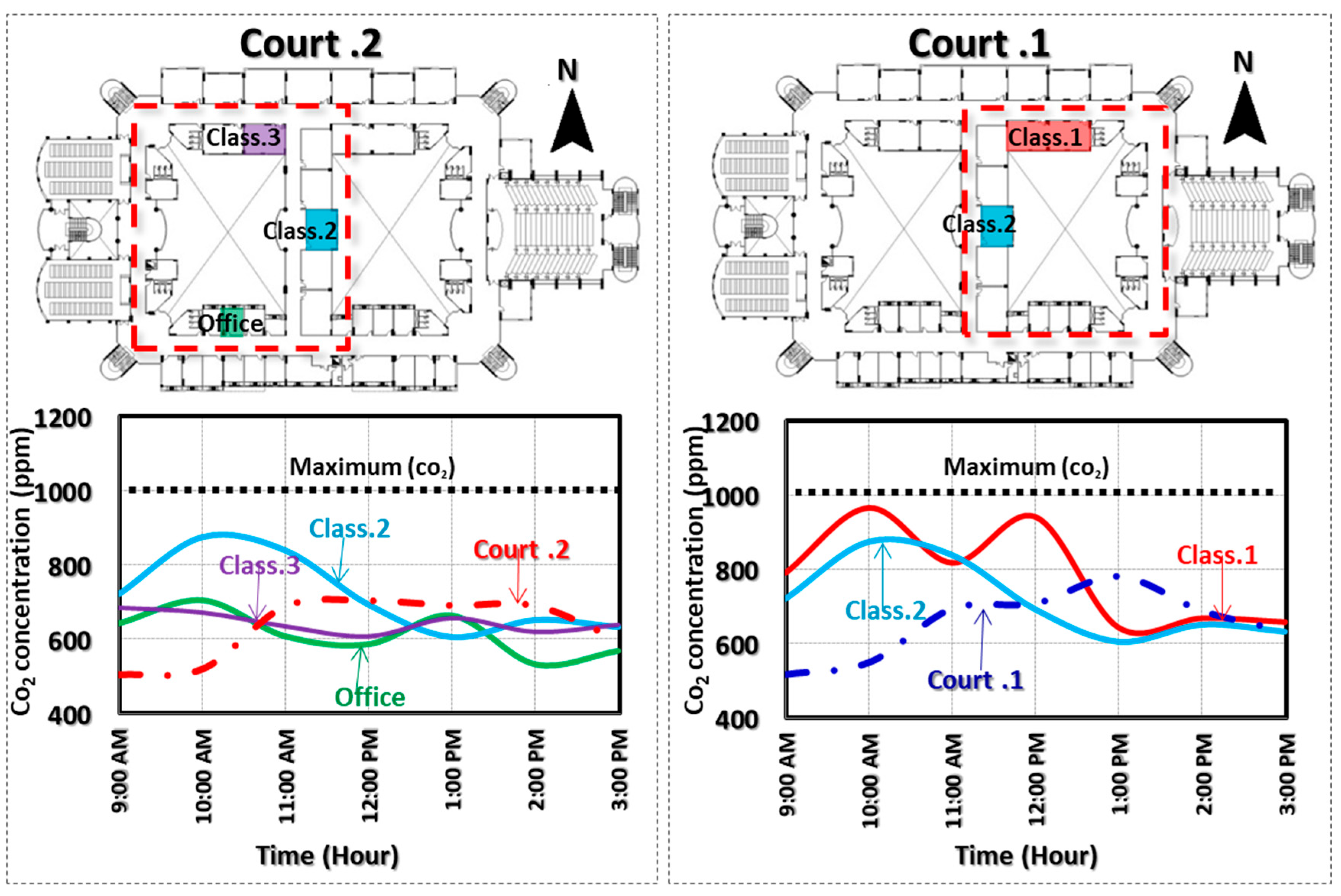 Buildings 15 03140 g011
